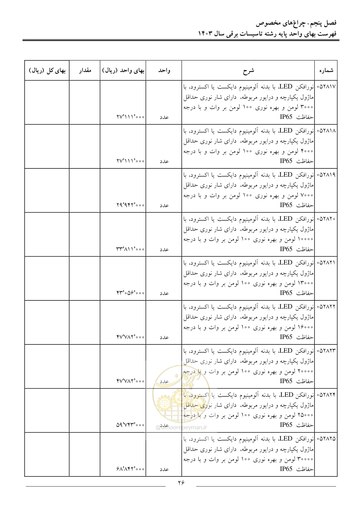 صفحه 29 از 206