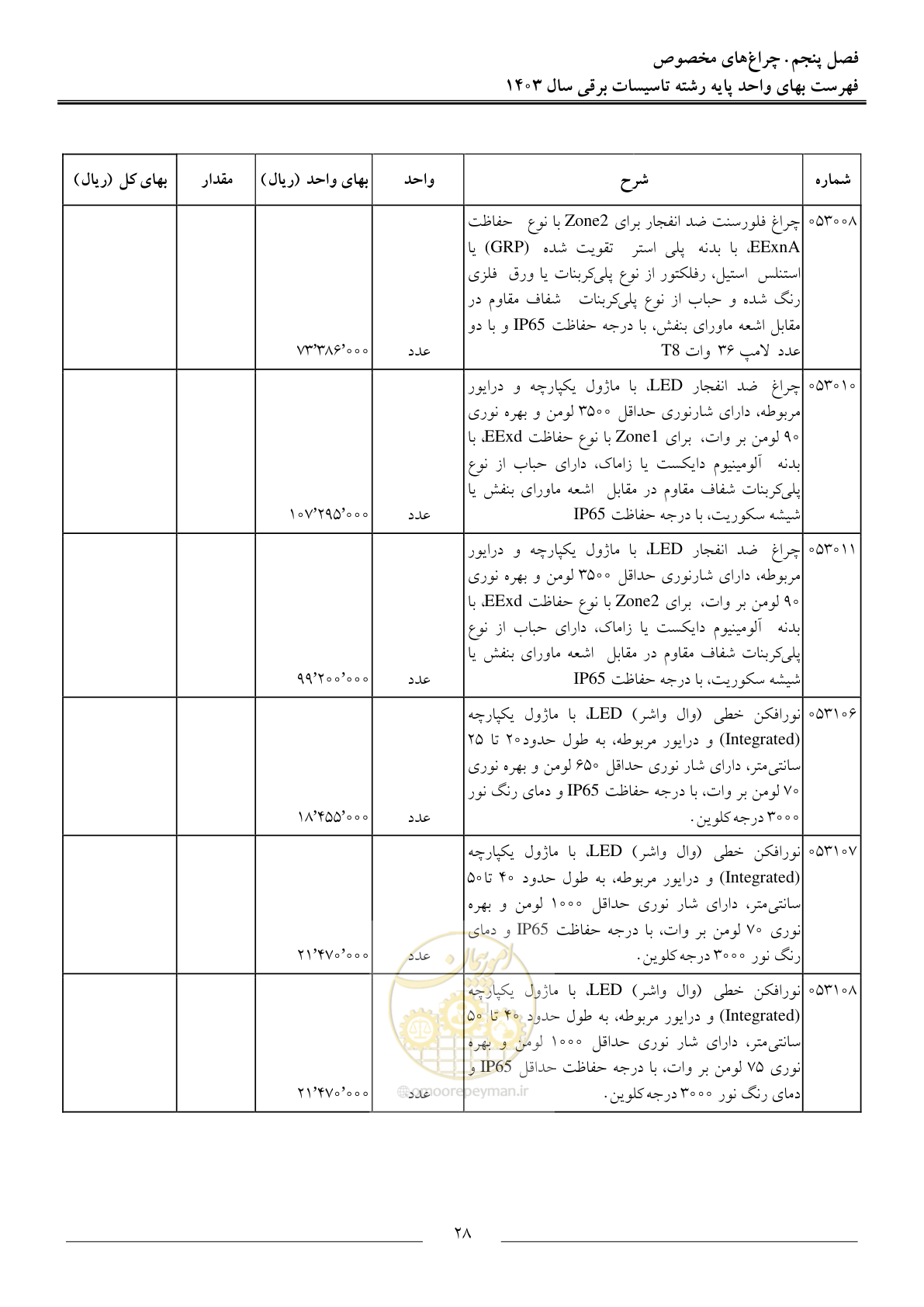 صفحه 31 از 206