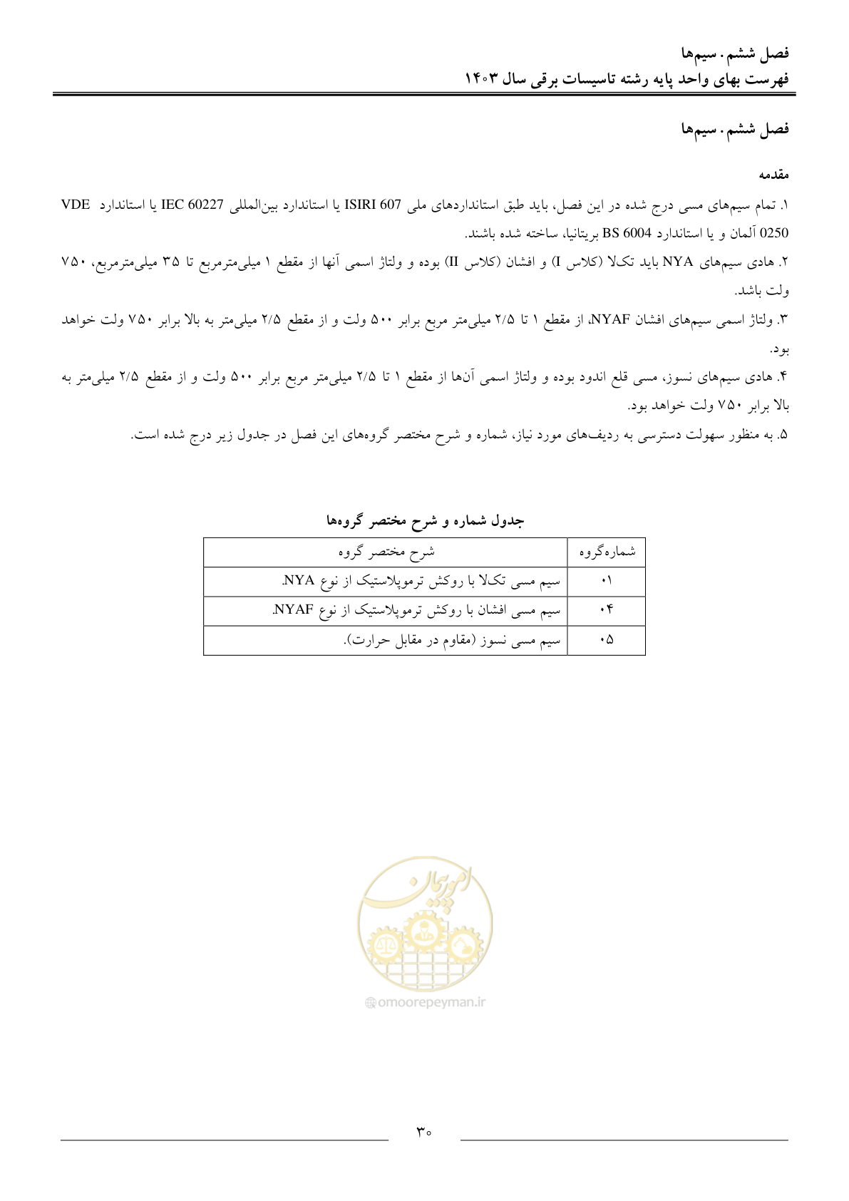 صفحه 33 از 206