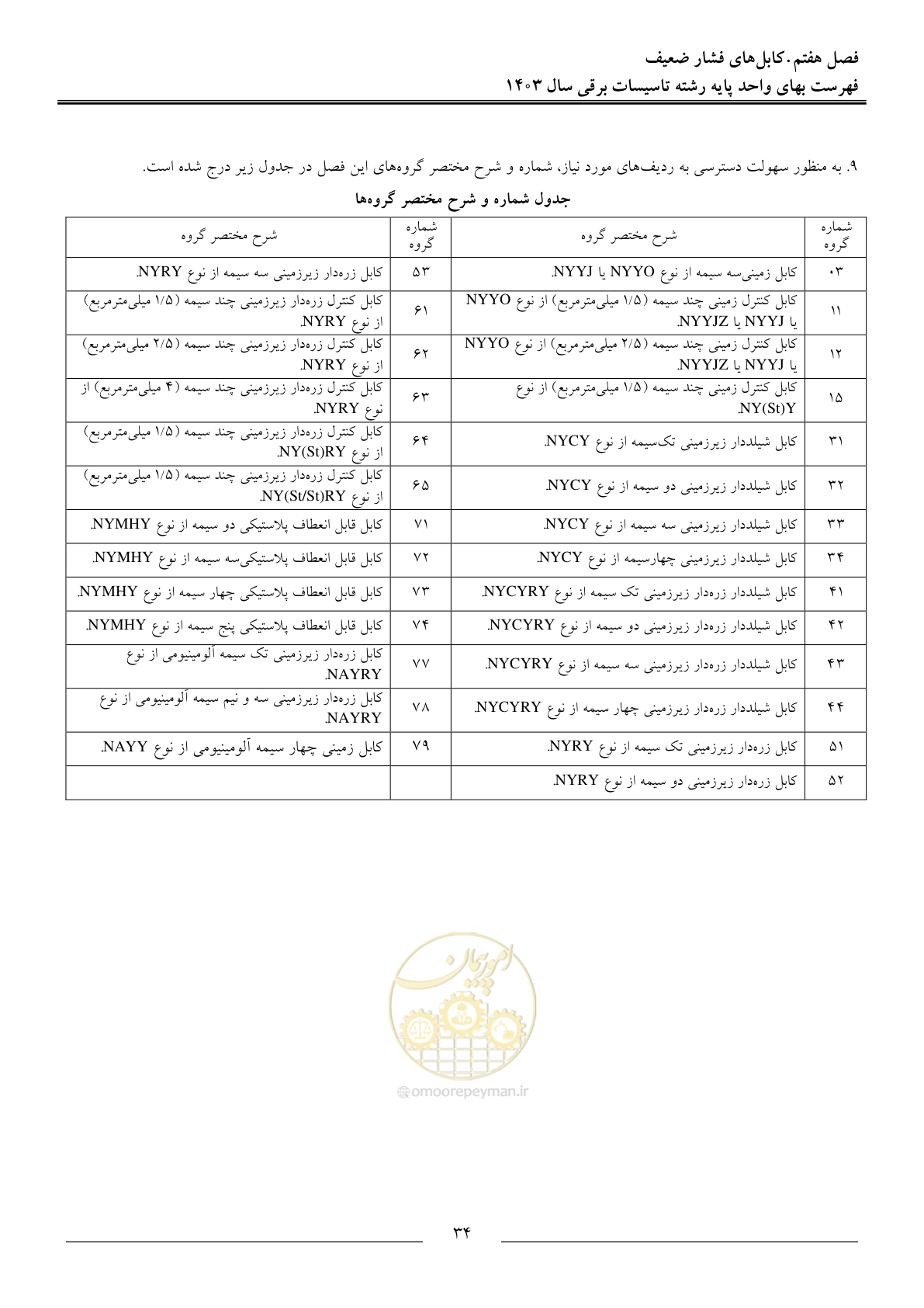 صفحه 37 از 206