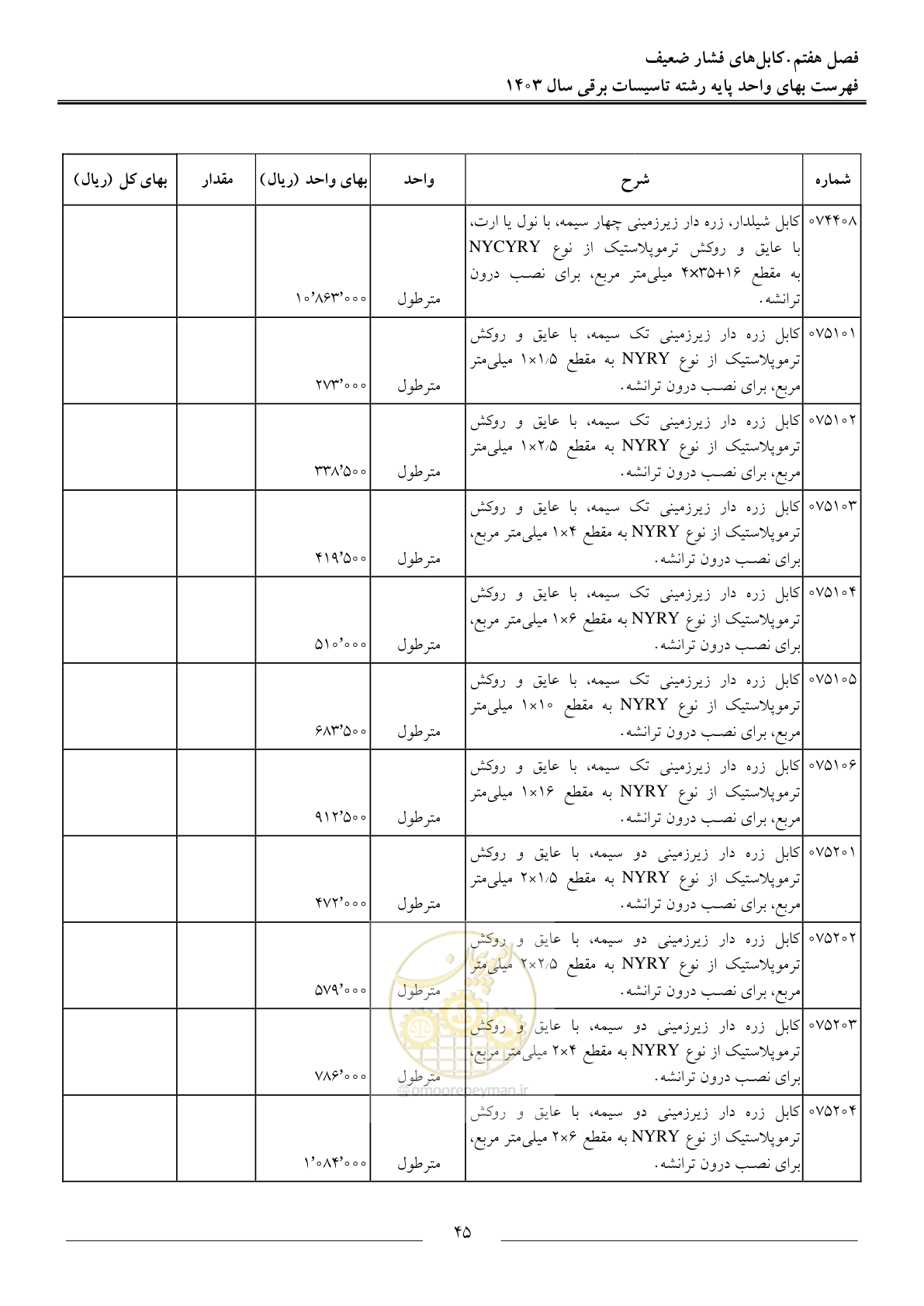 صفحه 48 از 206