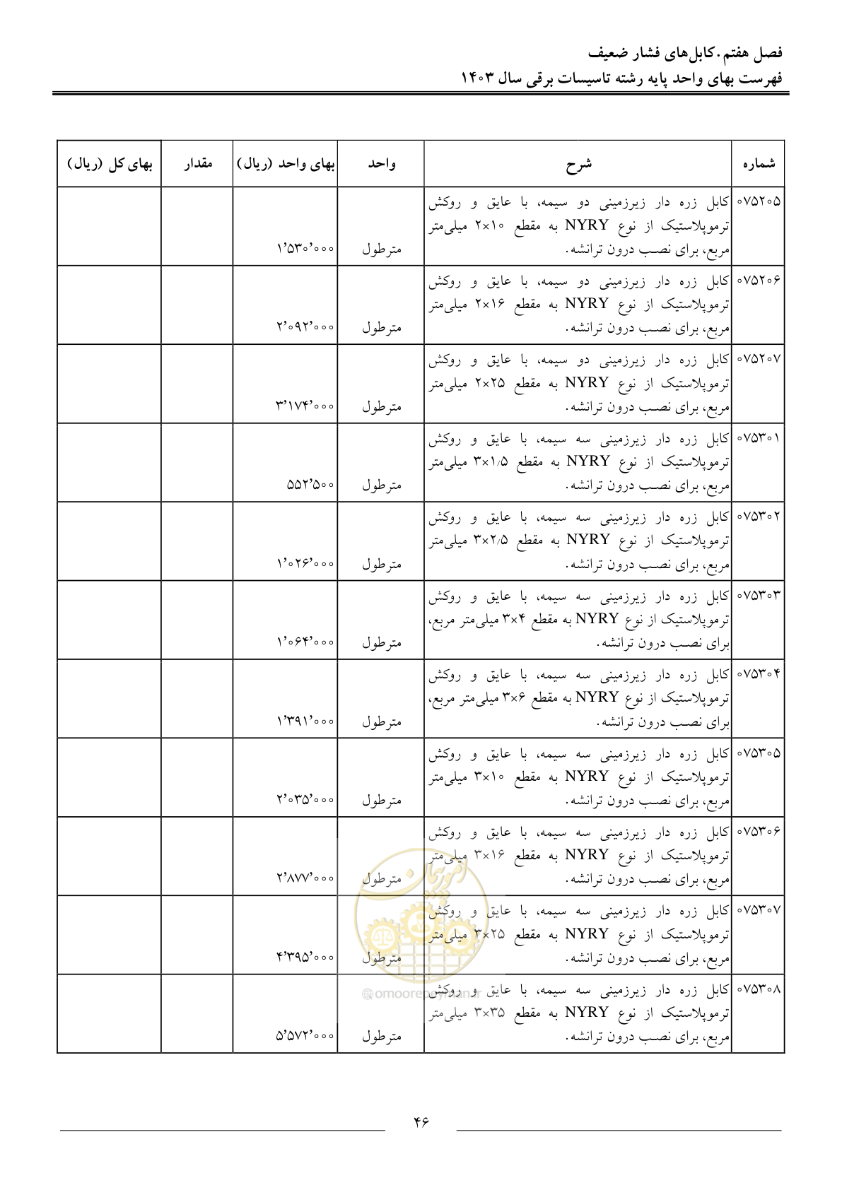 صفحه 49 از 206