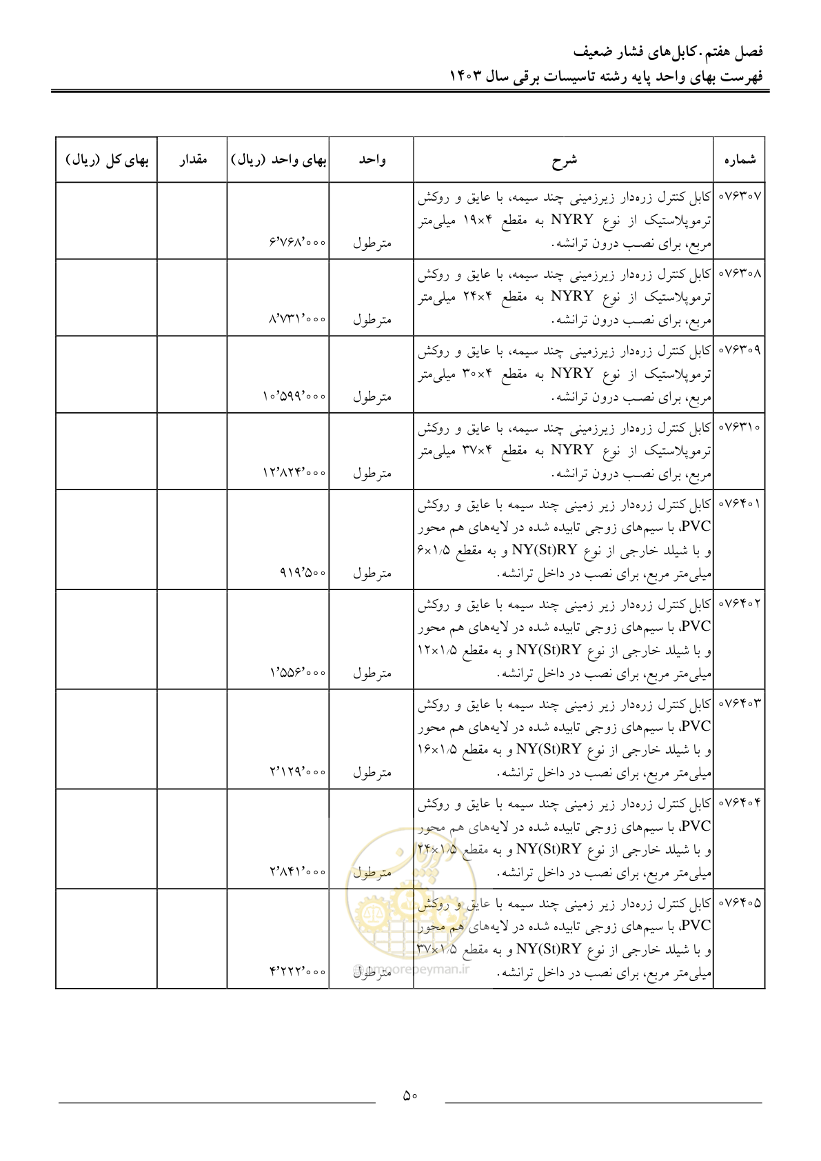 صفحه 53 از 206