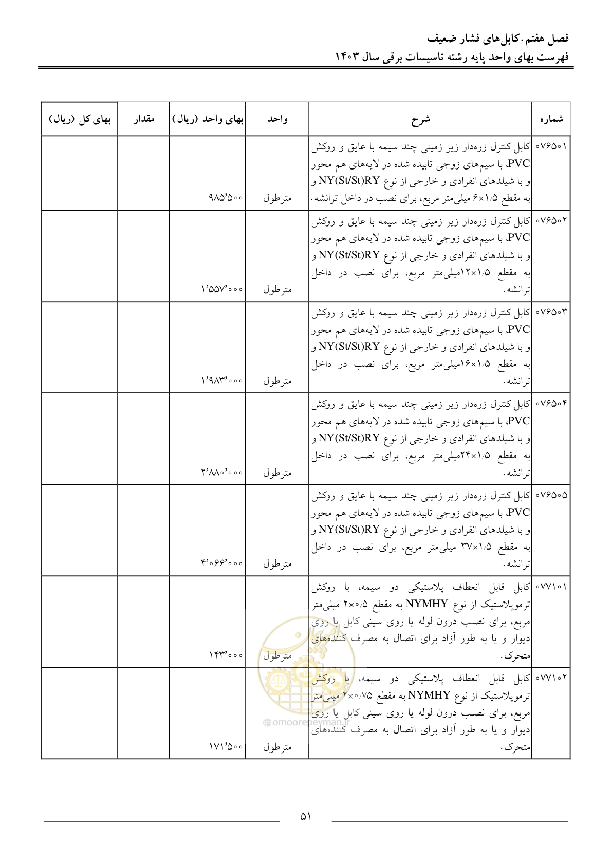 صفحه 54 از 206