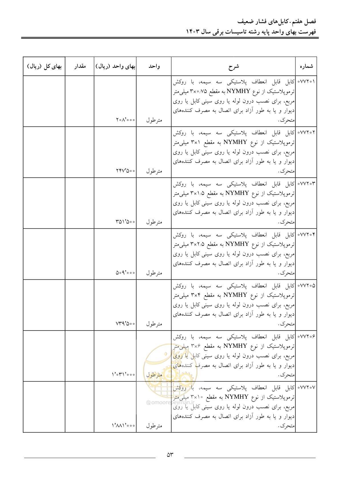 صفحه 56 از 206