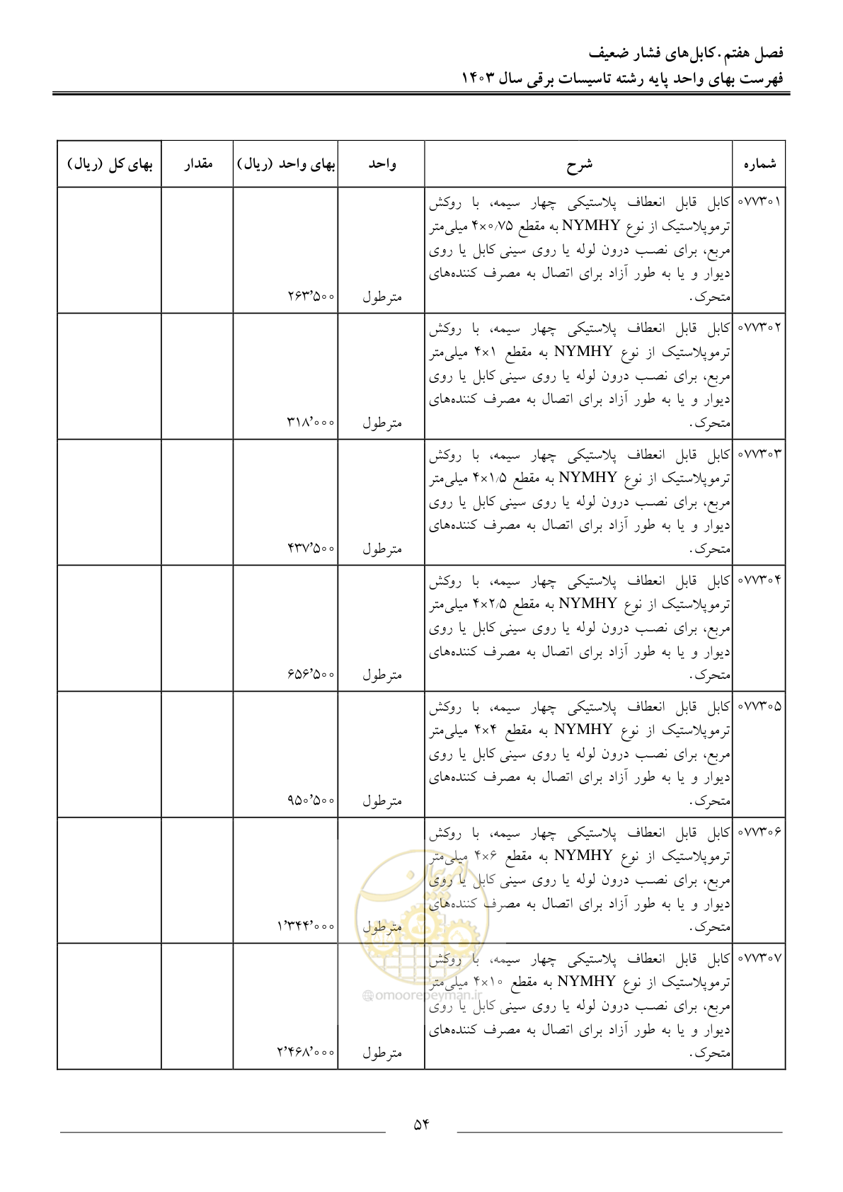 صفحه 57 از 206