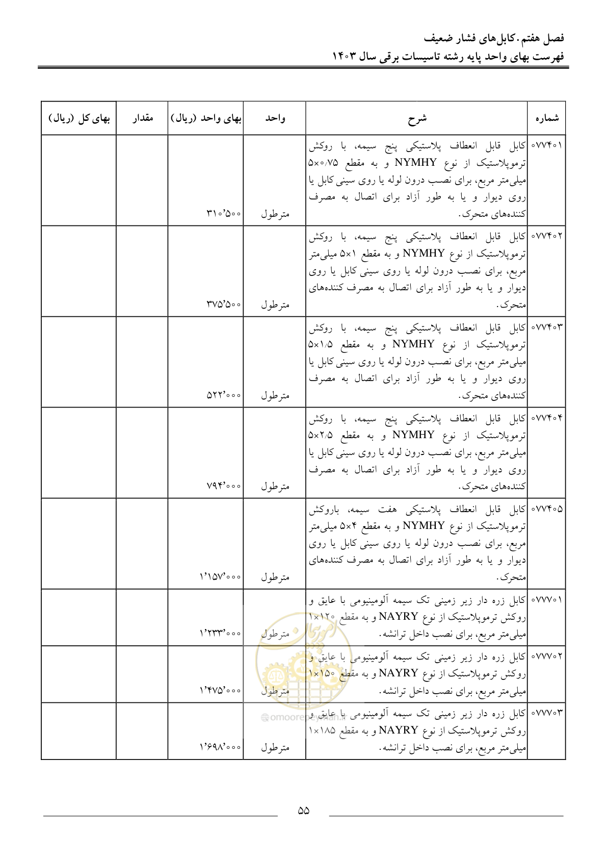 صفحه 58 از 206