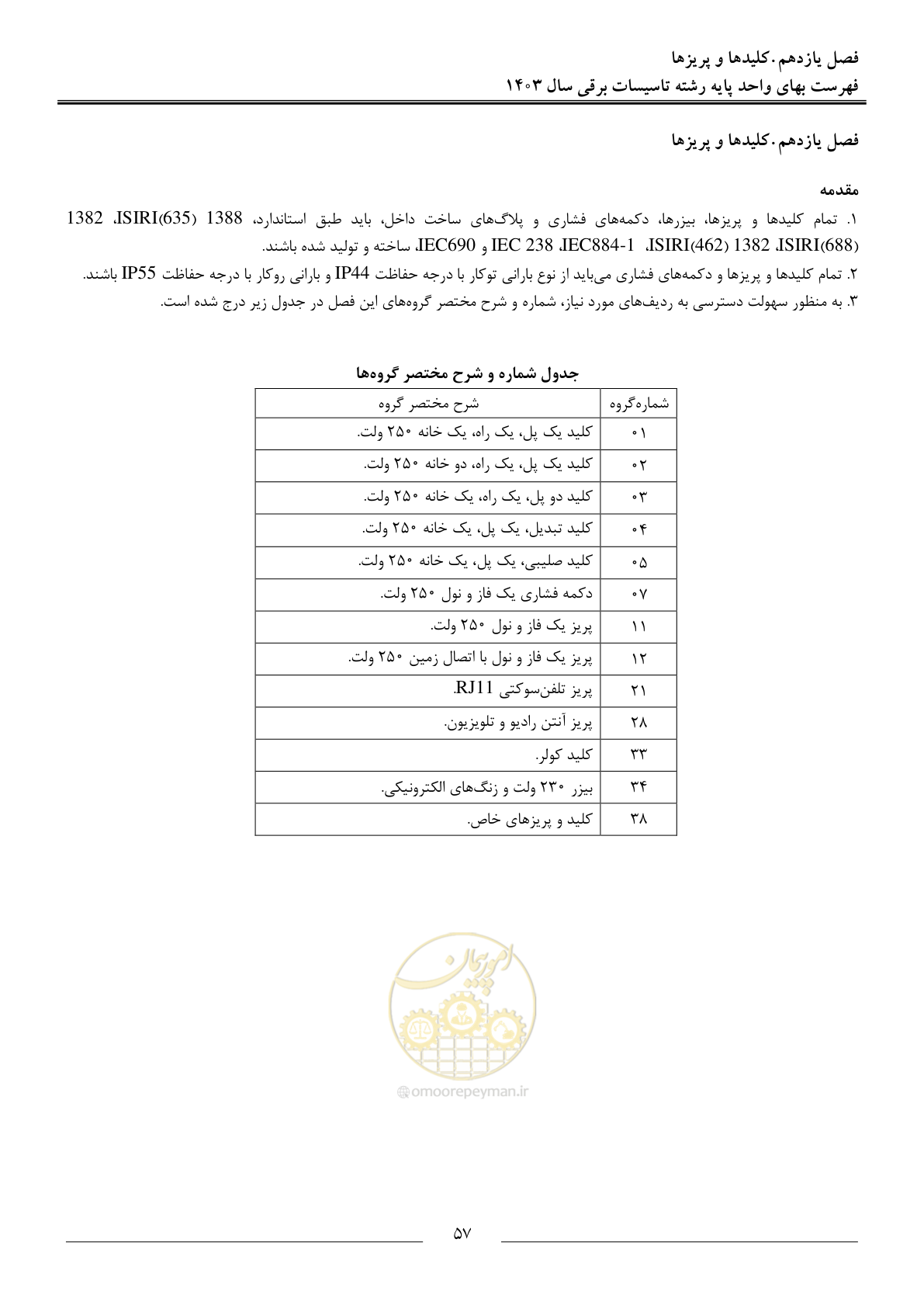 صفحه 60 از 206