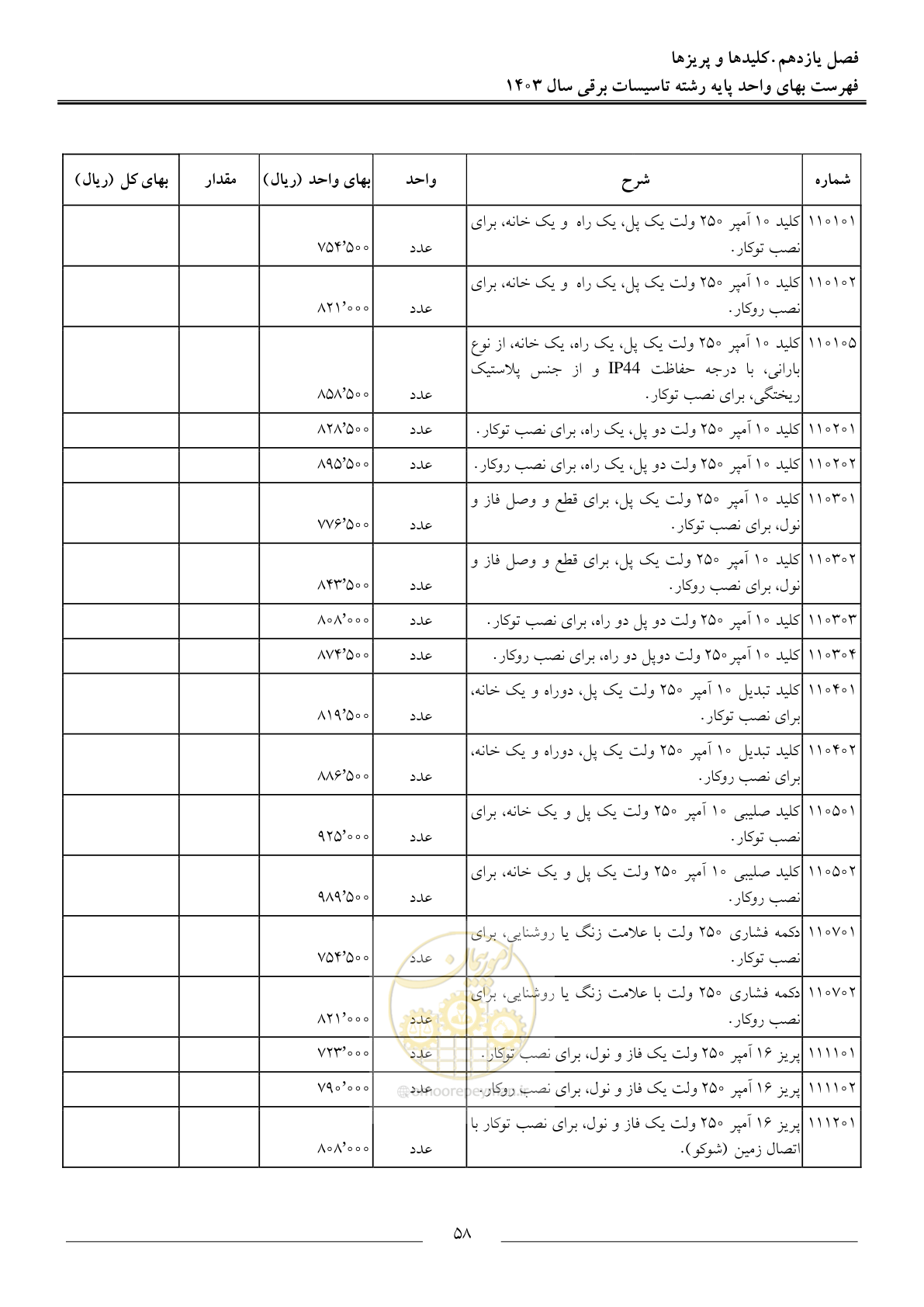 صفحه 61 از 206