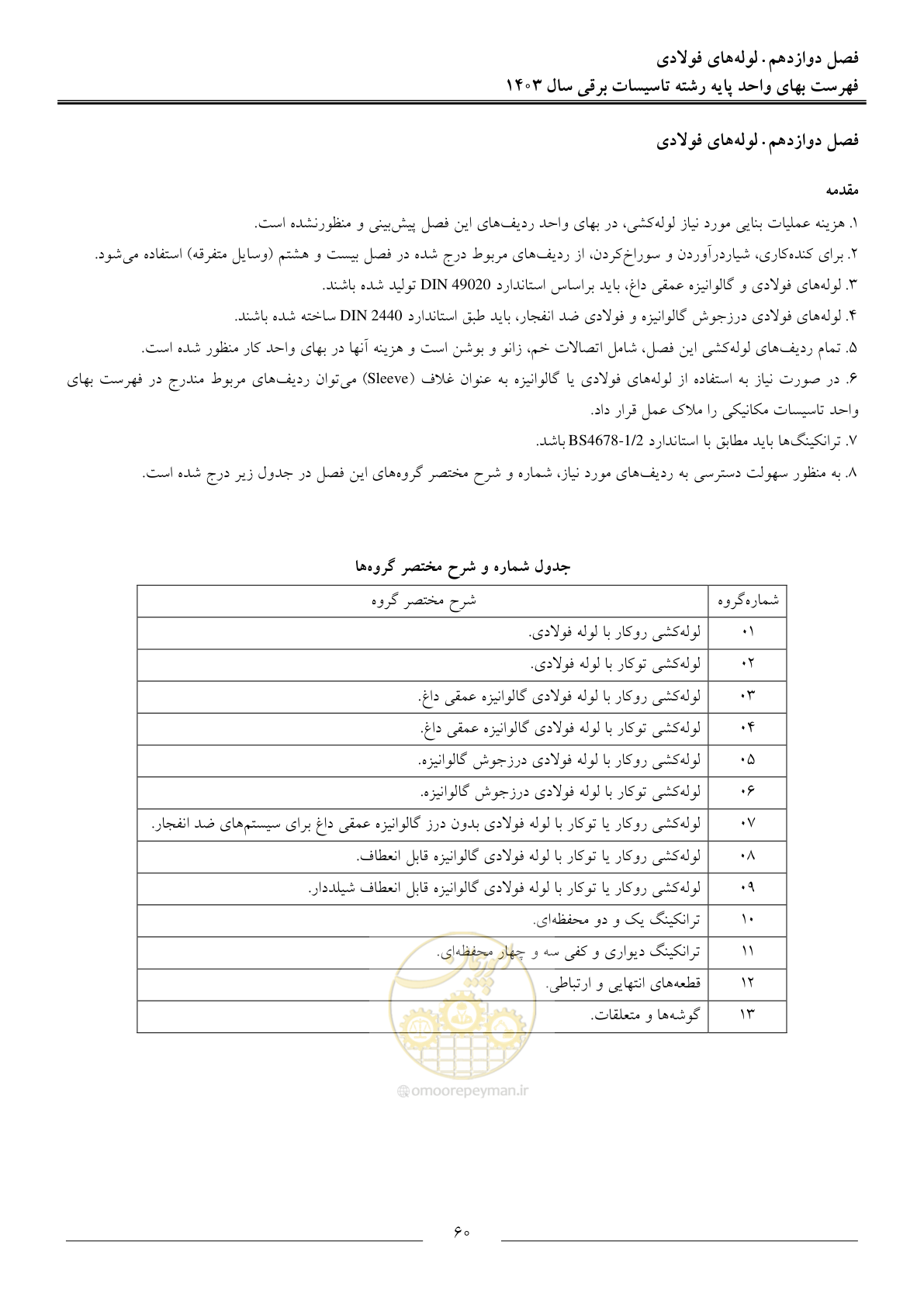 صفحه 63 از 206