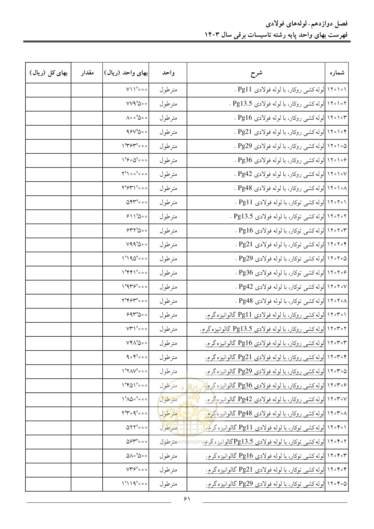 صفحه 64 از 206