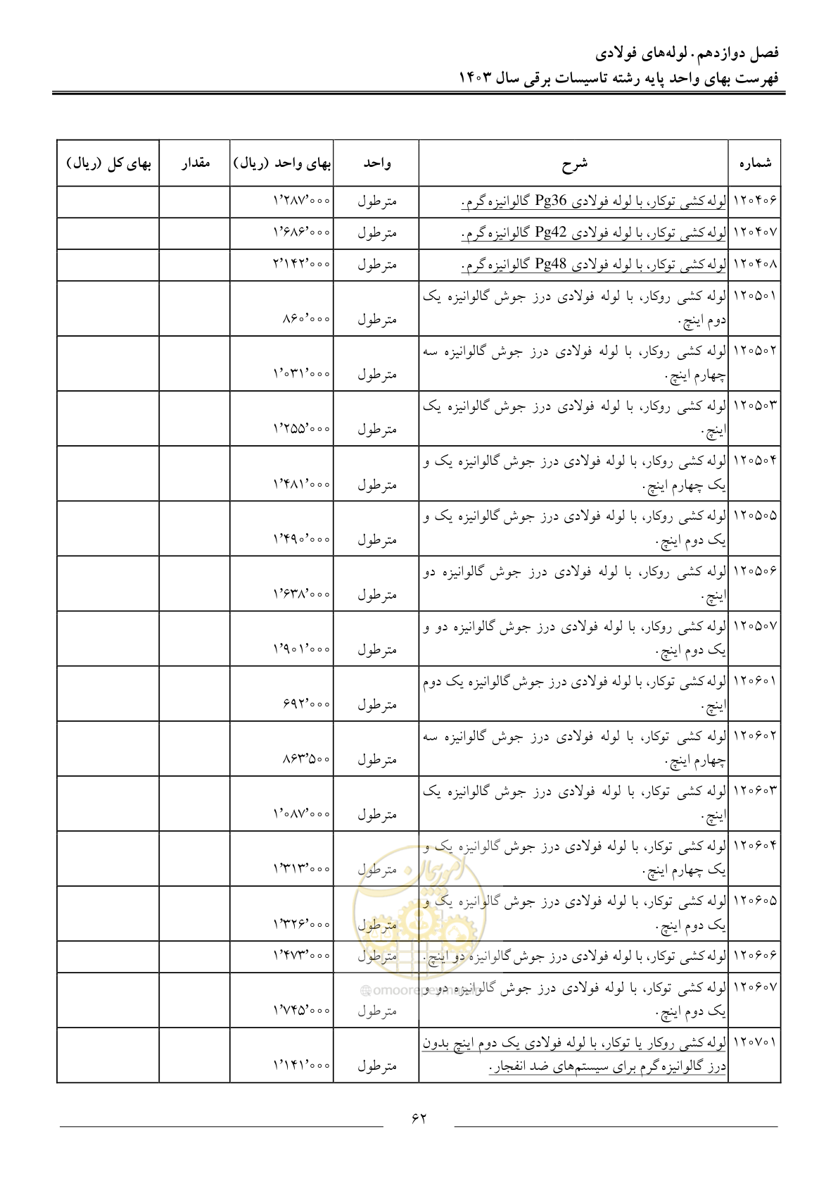صفحه 65 از 206