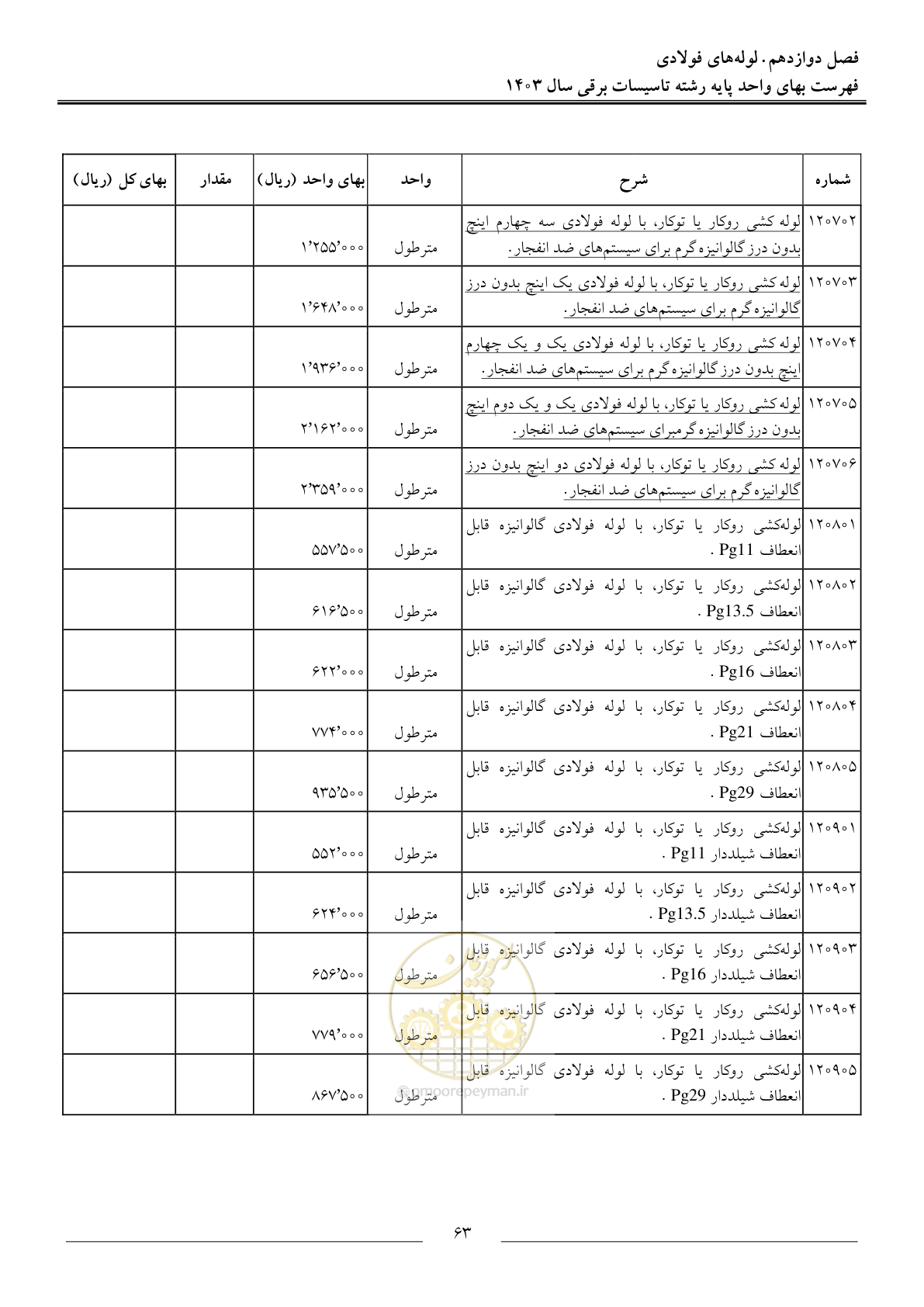 صفحه 66 از 206