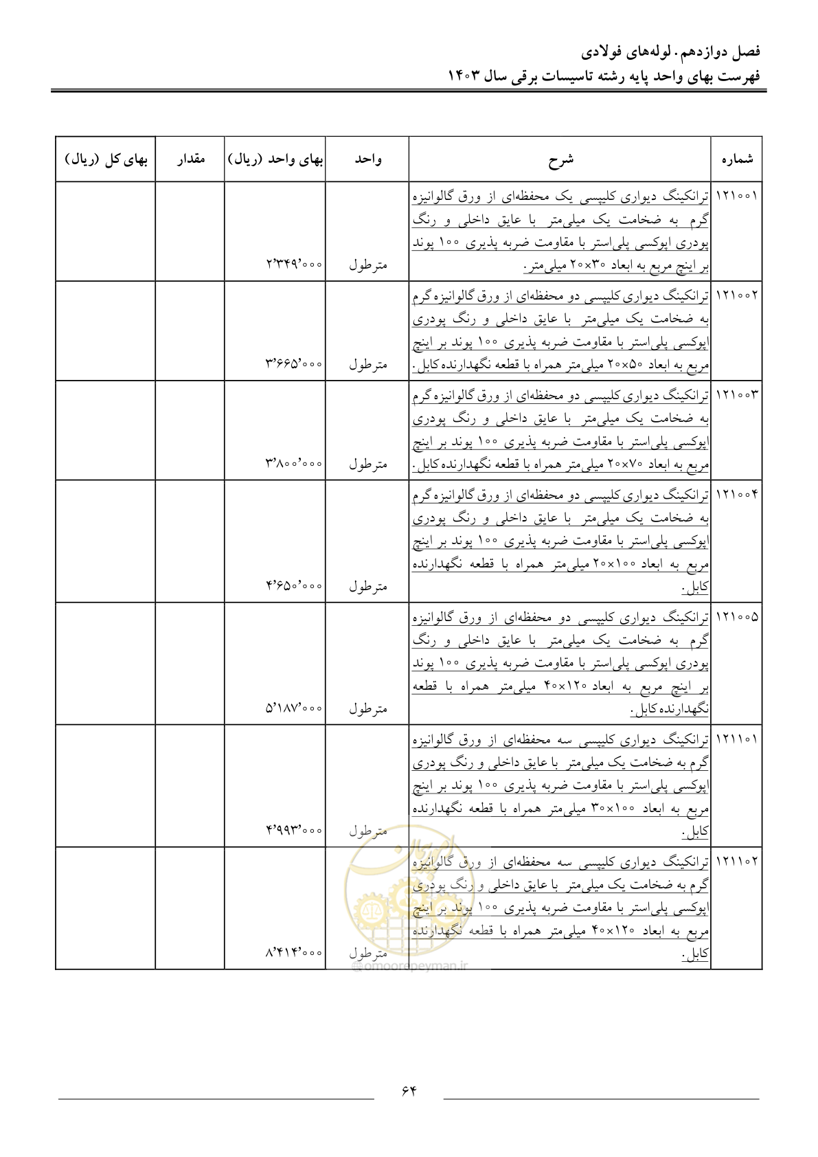صفحه 67 از 206