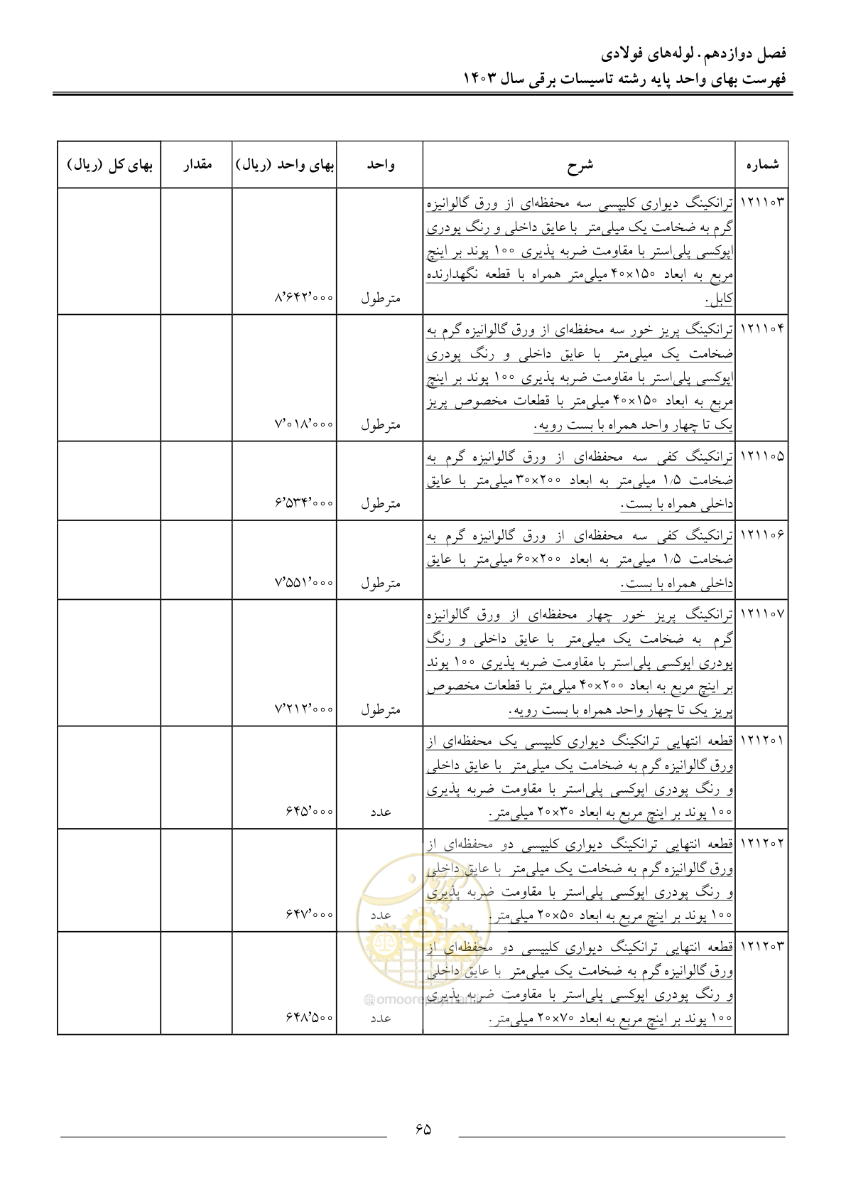 صفحه 68 از 206