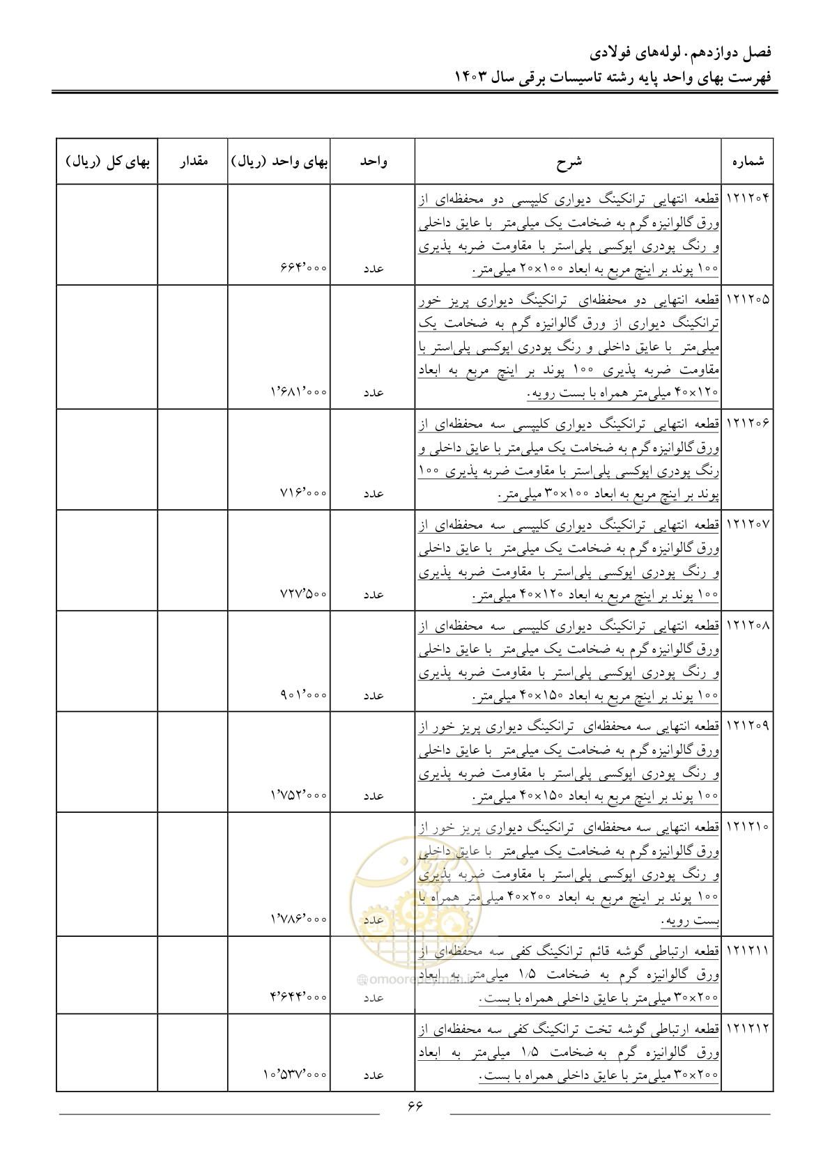 صفحه 69 از 206