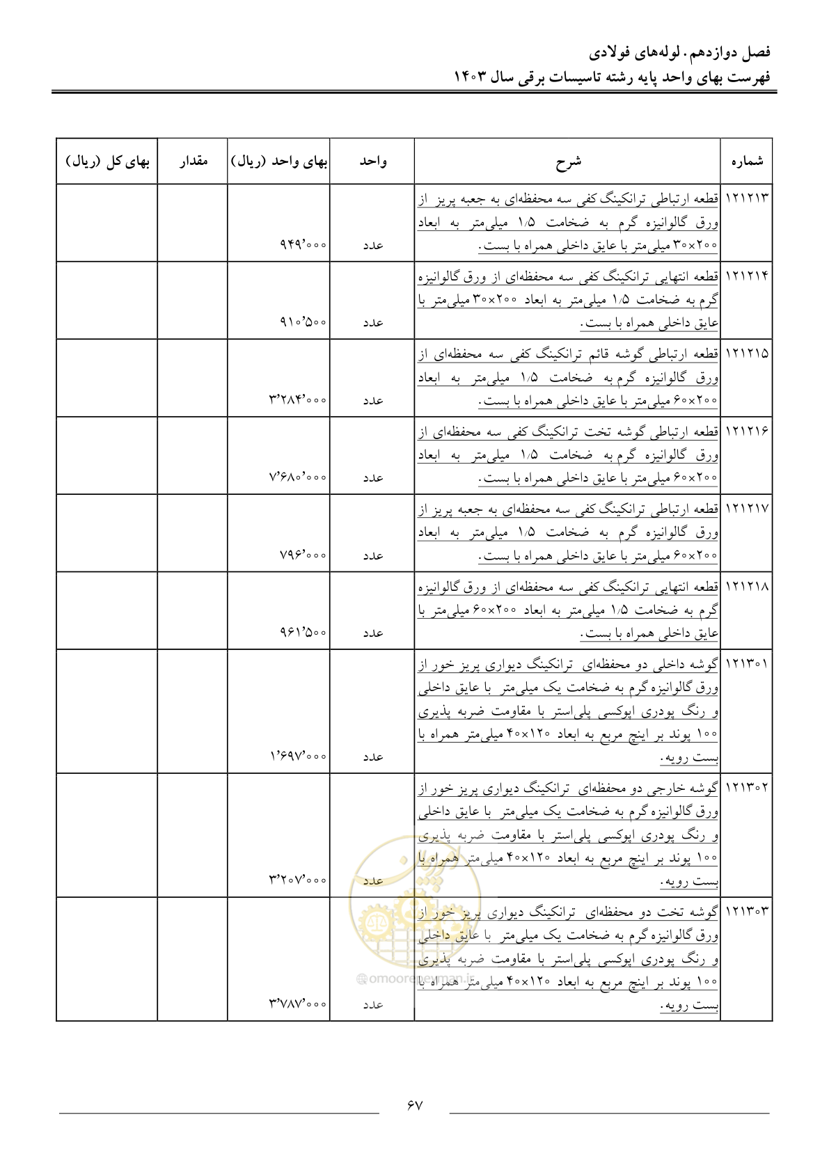 صفحه 70 از 206