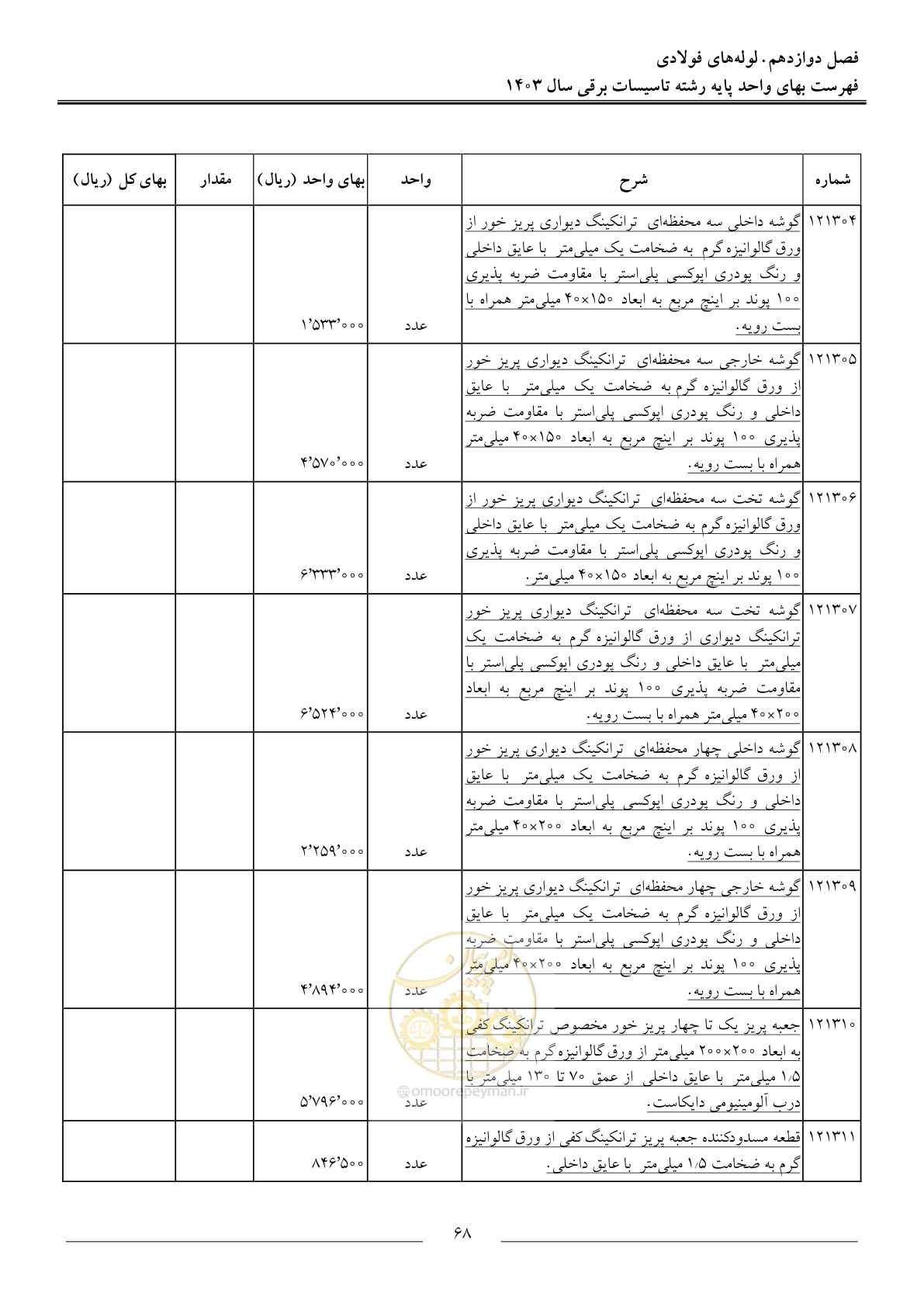 صفحه 71 از 206