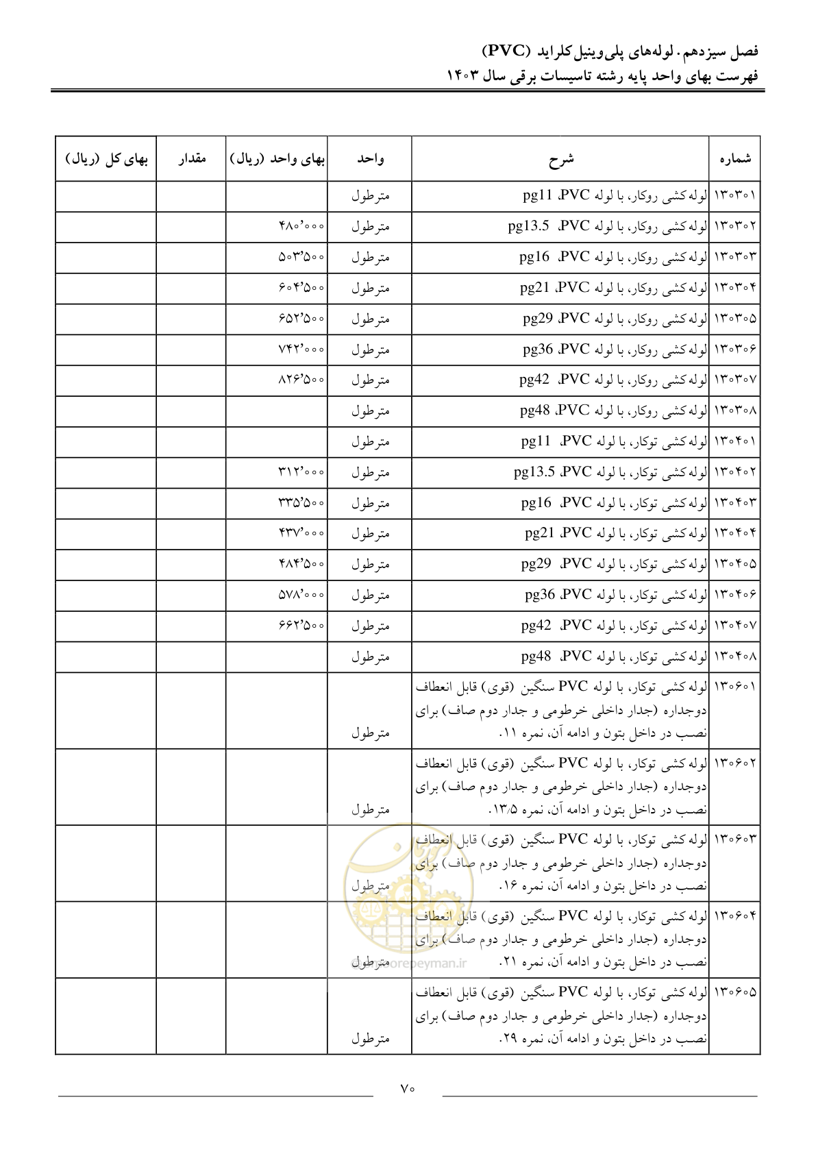 صفحه 73 از 206