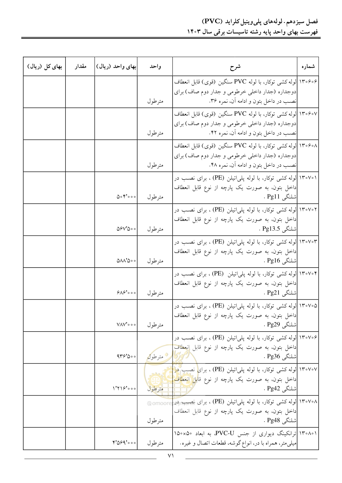 صفحه 74 از 206