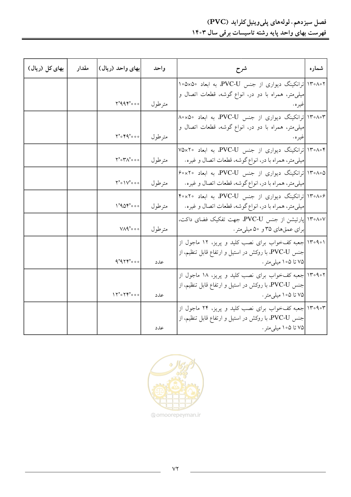 صفحه 75 از 206