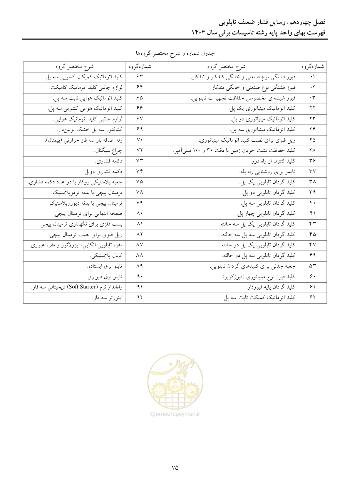 صفحه 78 از 206