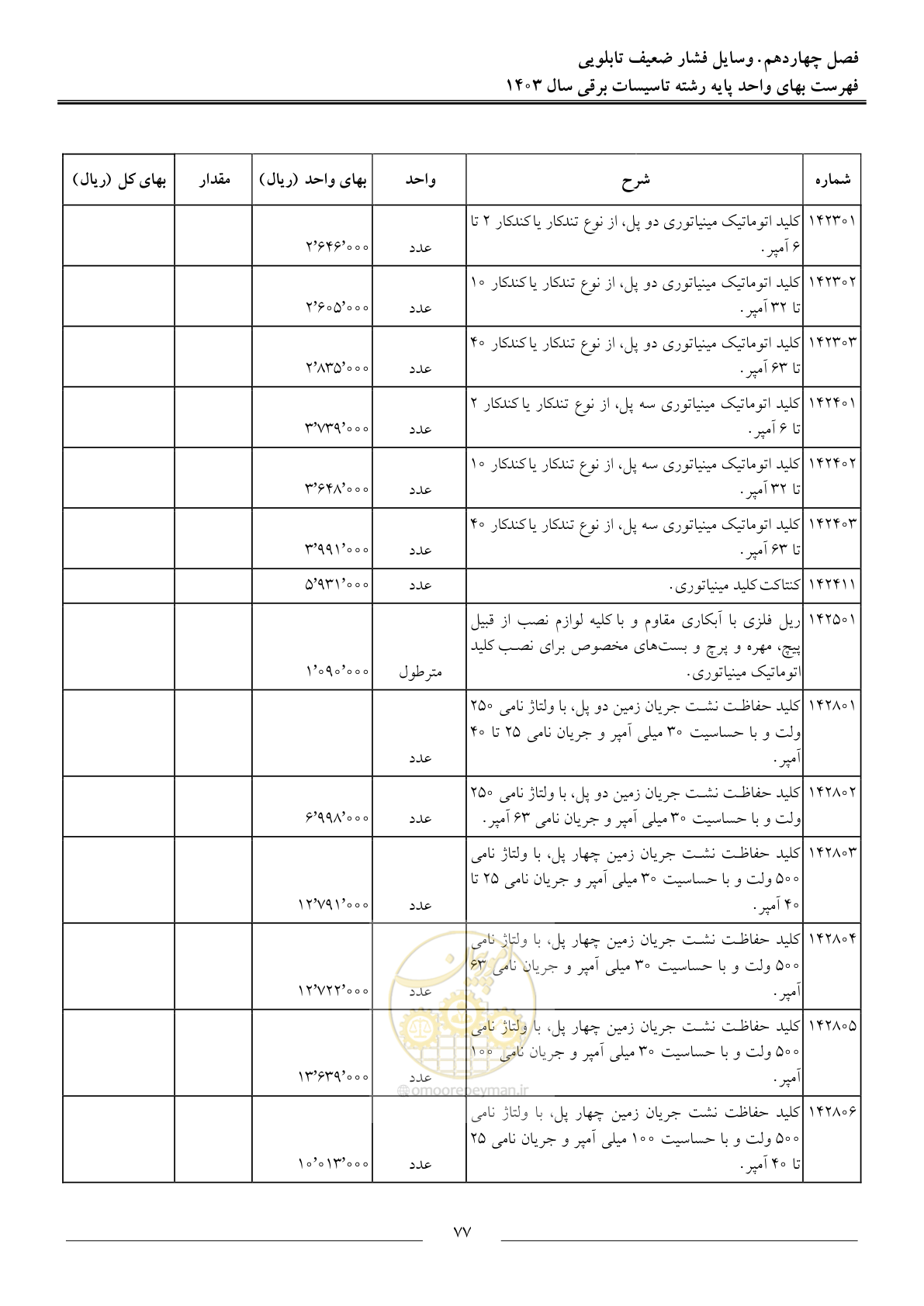 صفحه 80 از 206