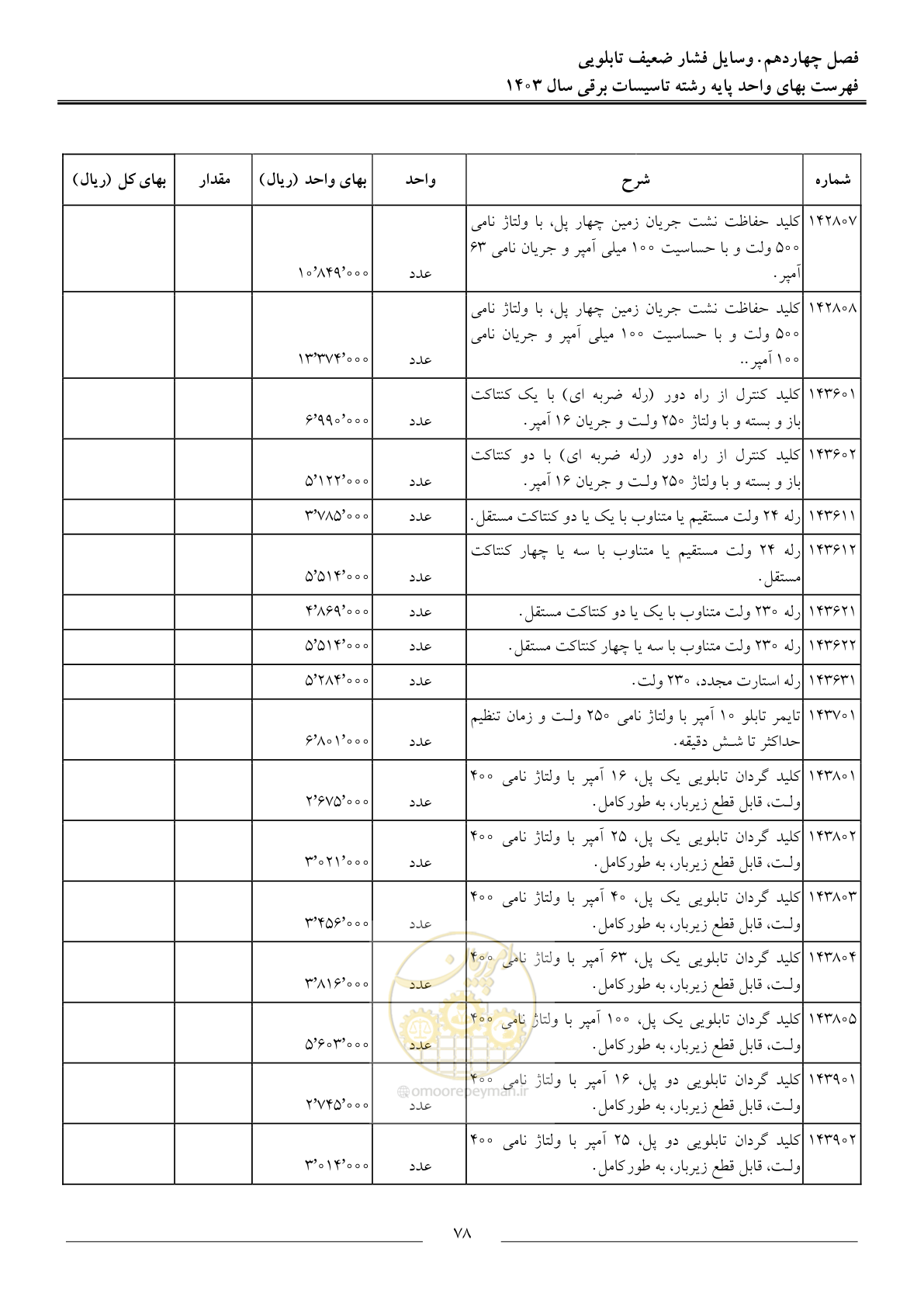 صفحه 81 از 206
