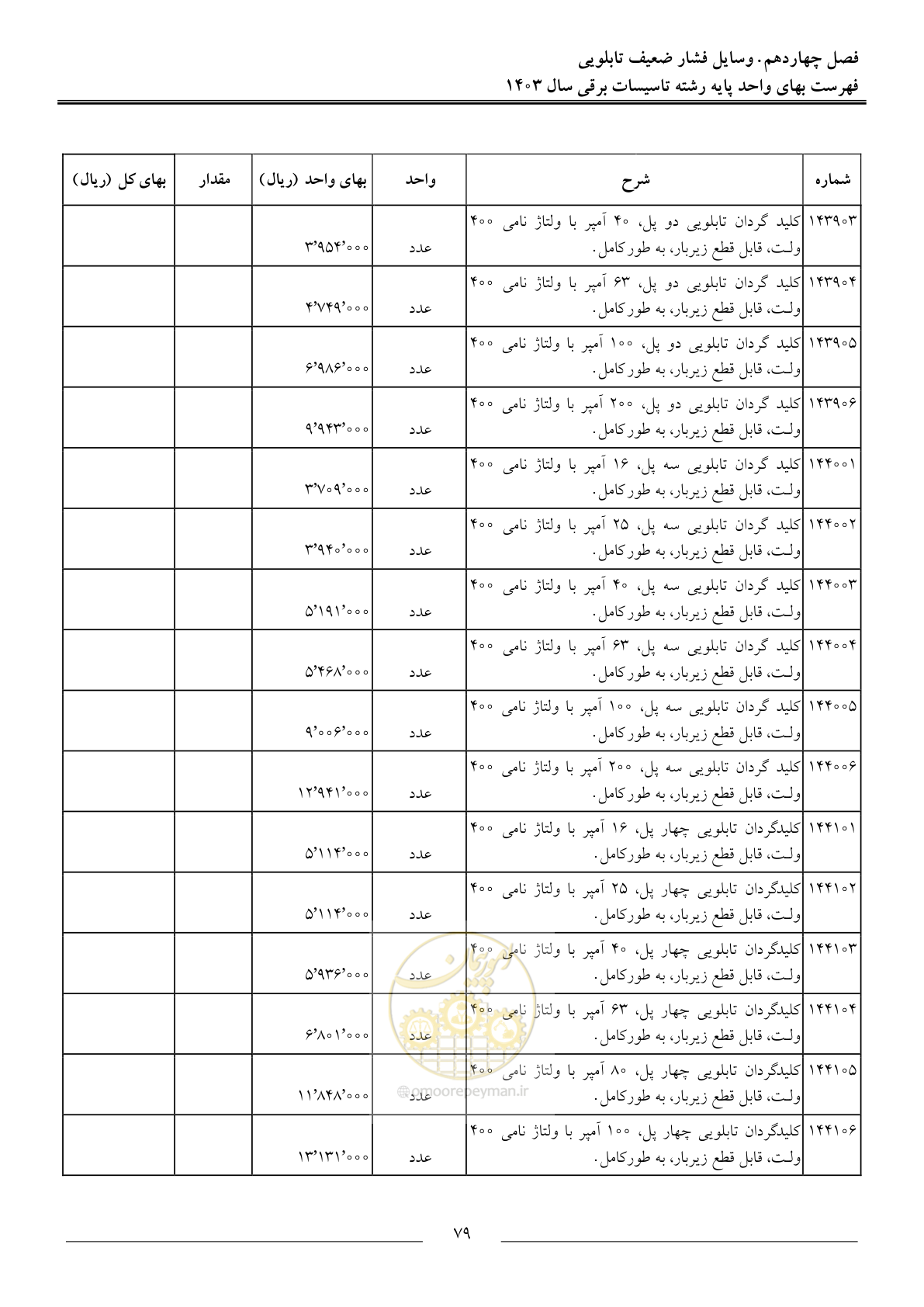 صفحه 82 از 206