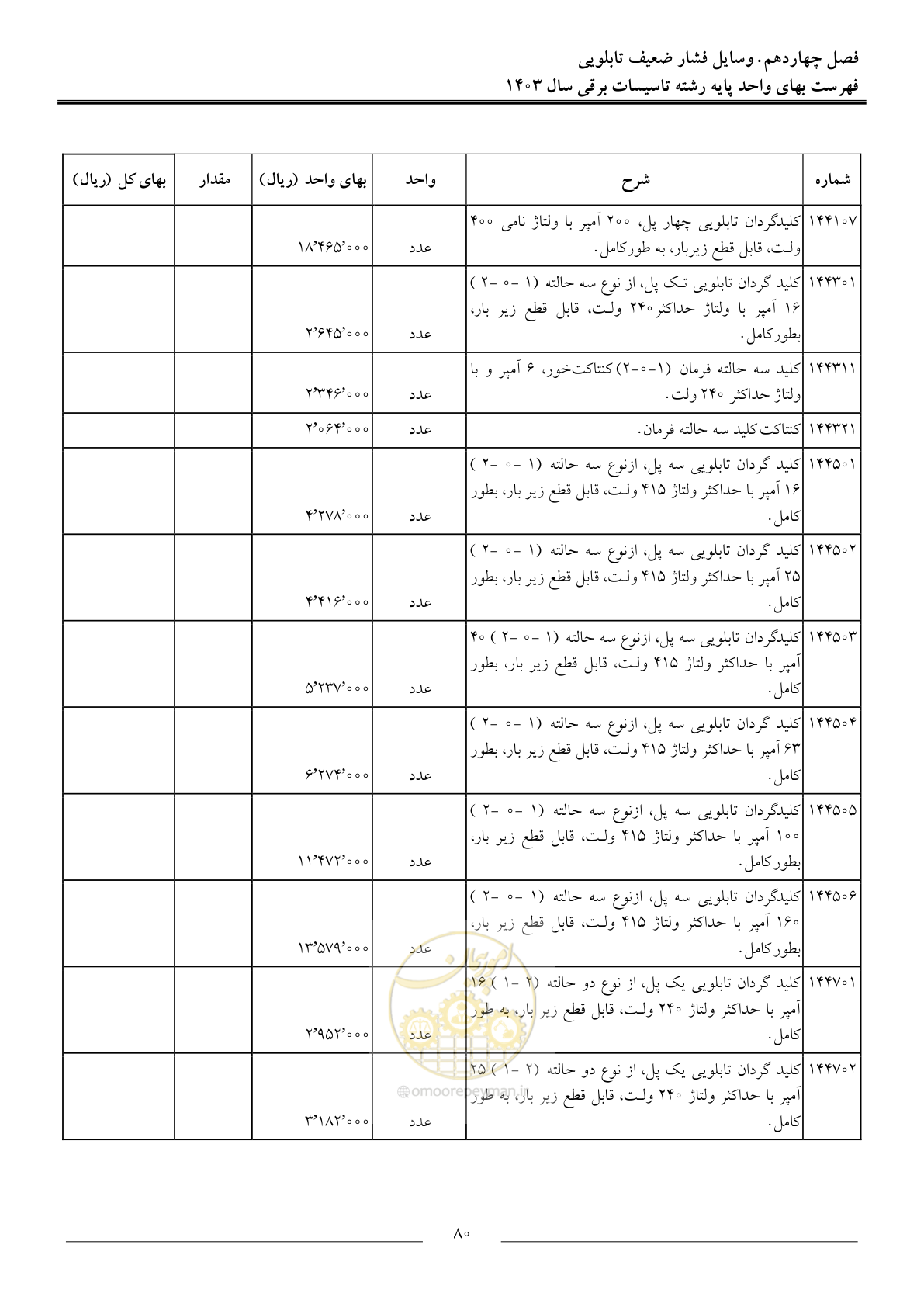 صفحه 83 از 206