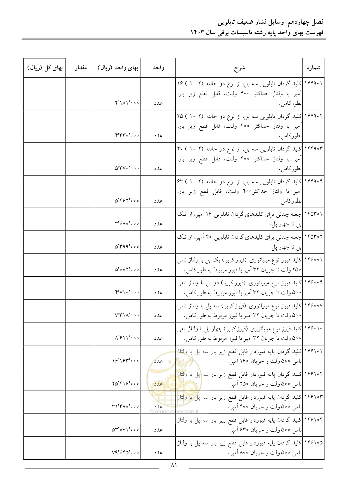 صفحه 84 از 206