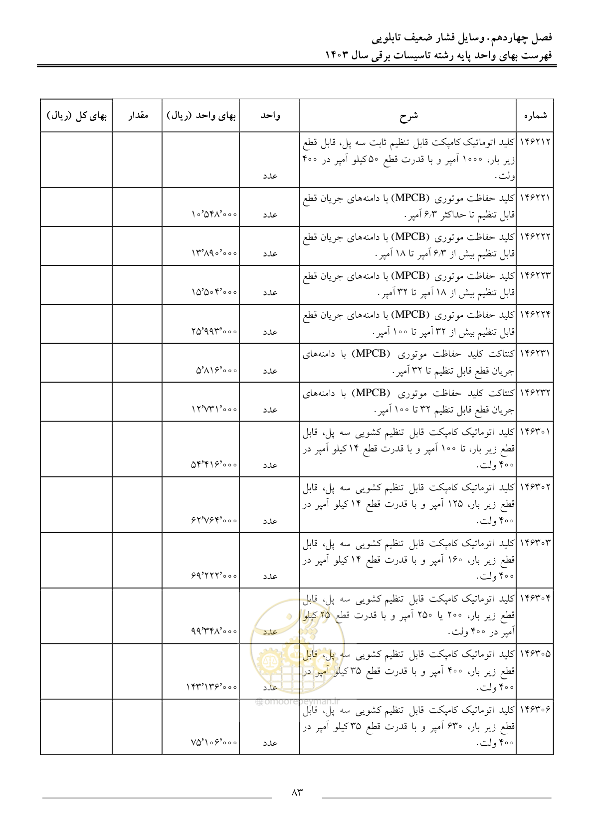 صفحه 86 از 206