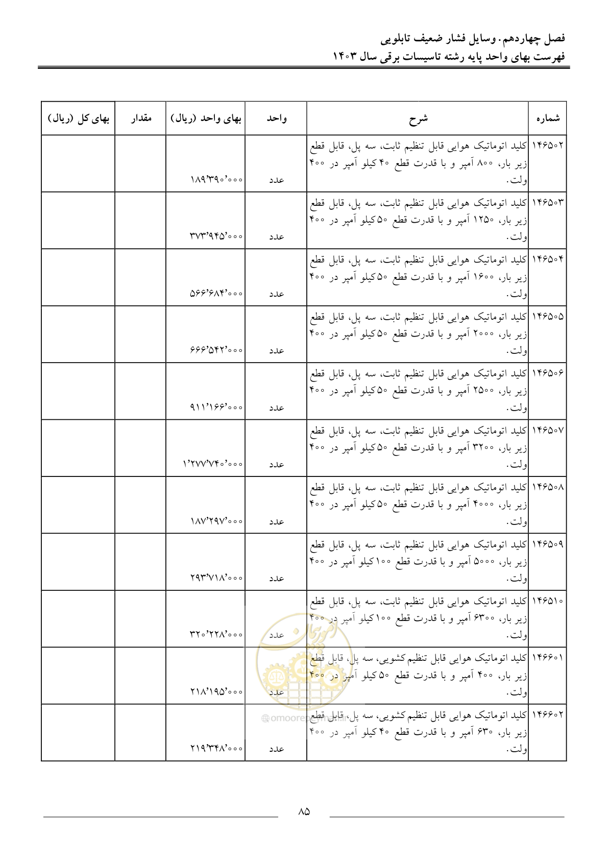 صفحه 88 از 206