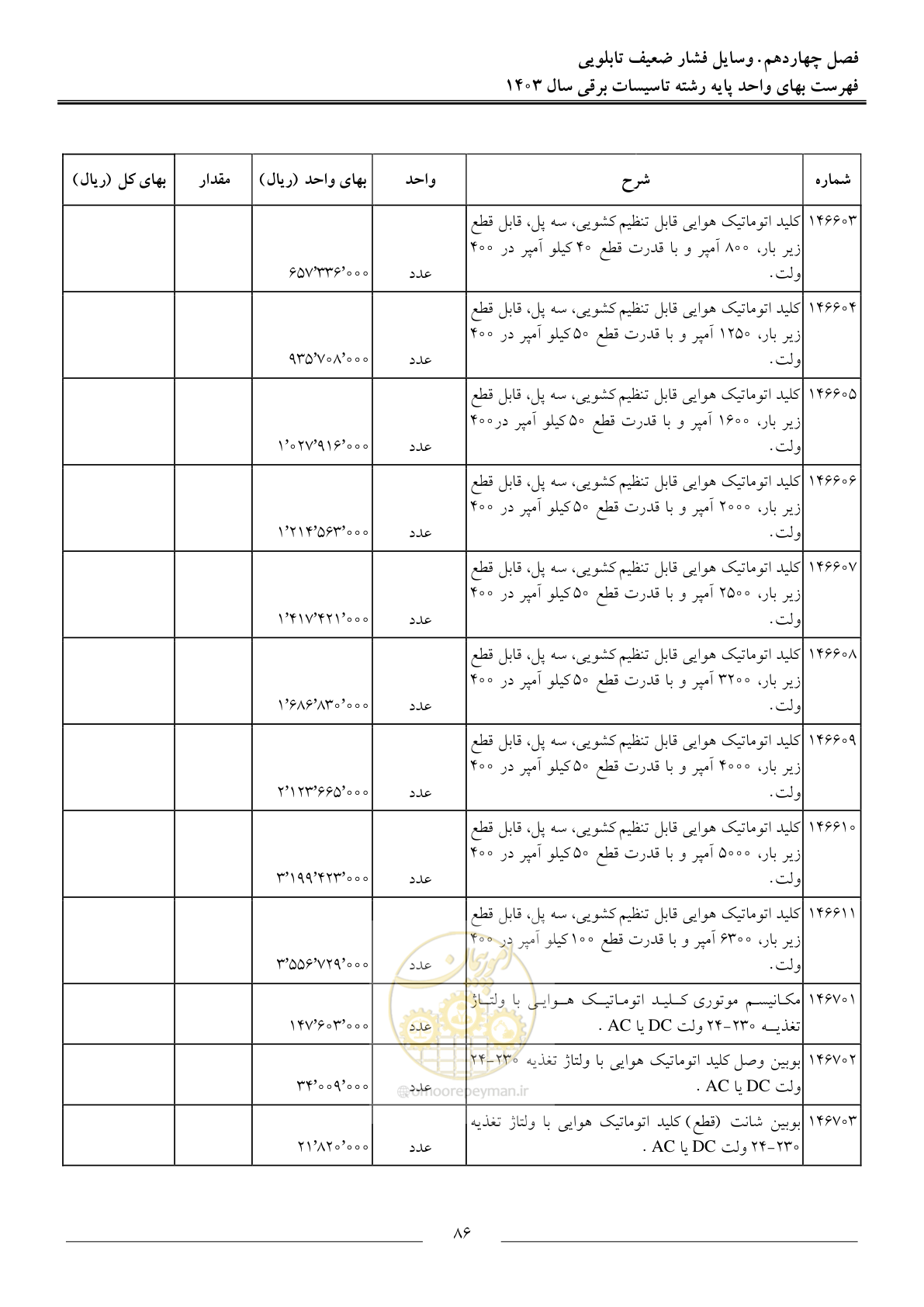 صفحه 89 از 206