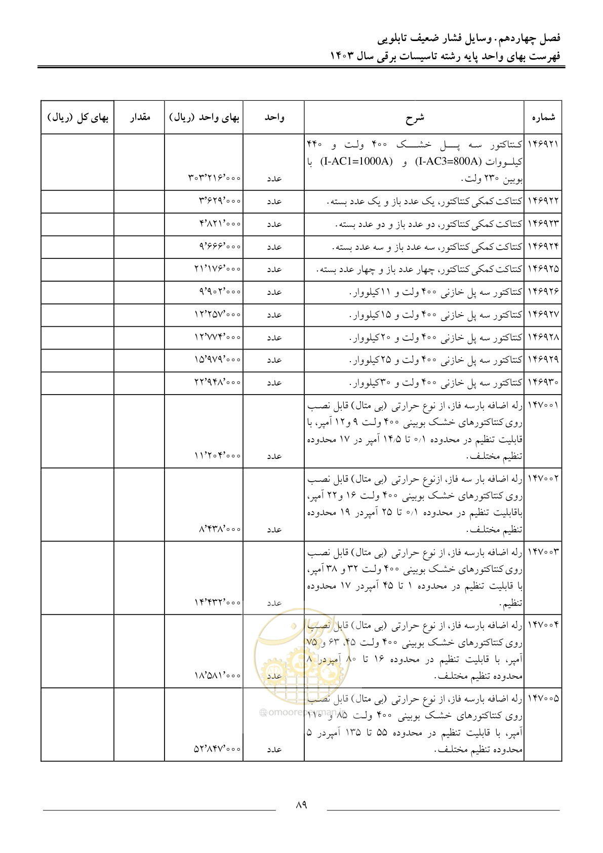 صفحه 92 از 206