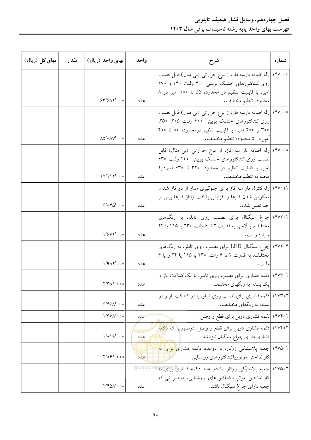 صفحه 93 از 206