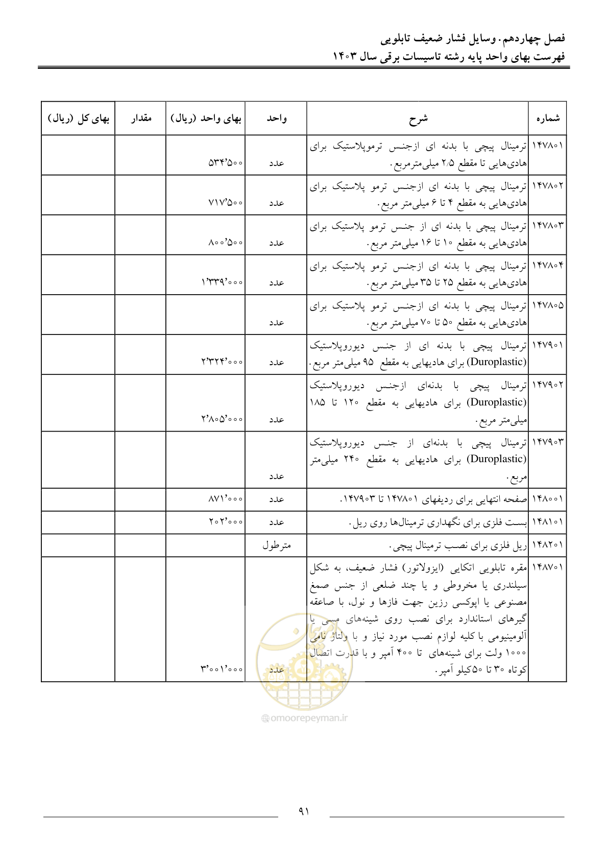 صفحه 94 از 206