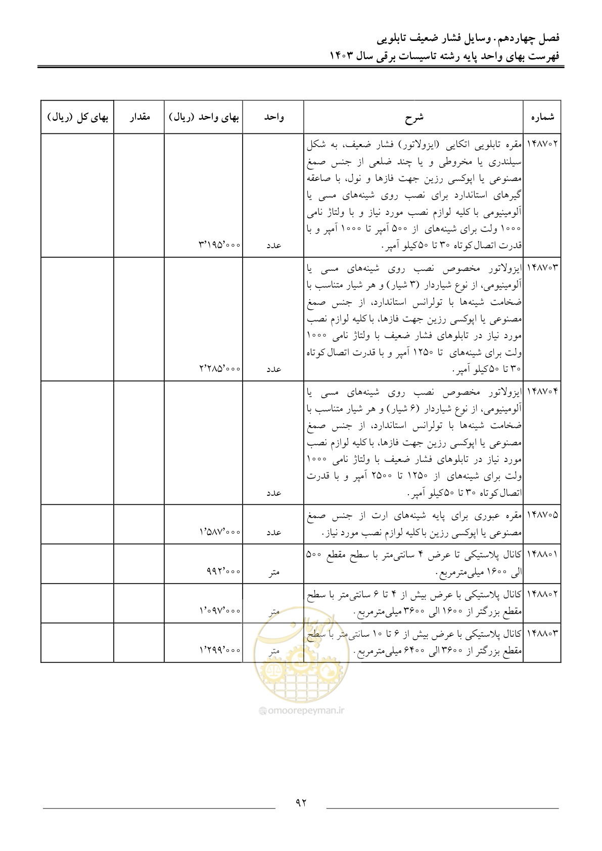 صفحه 95 از 206
