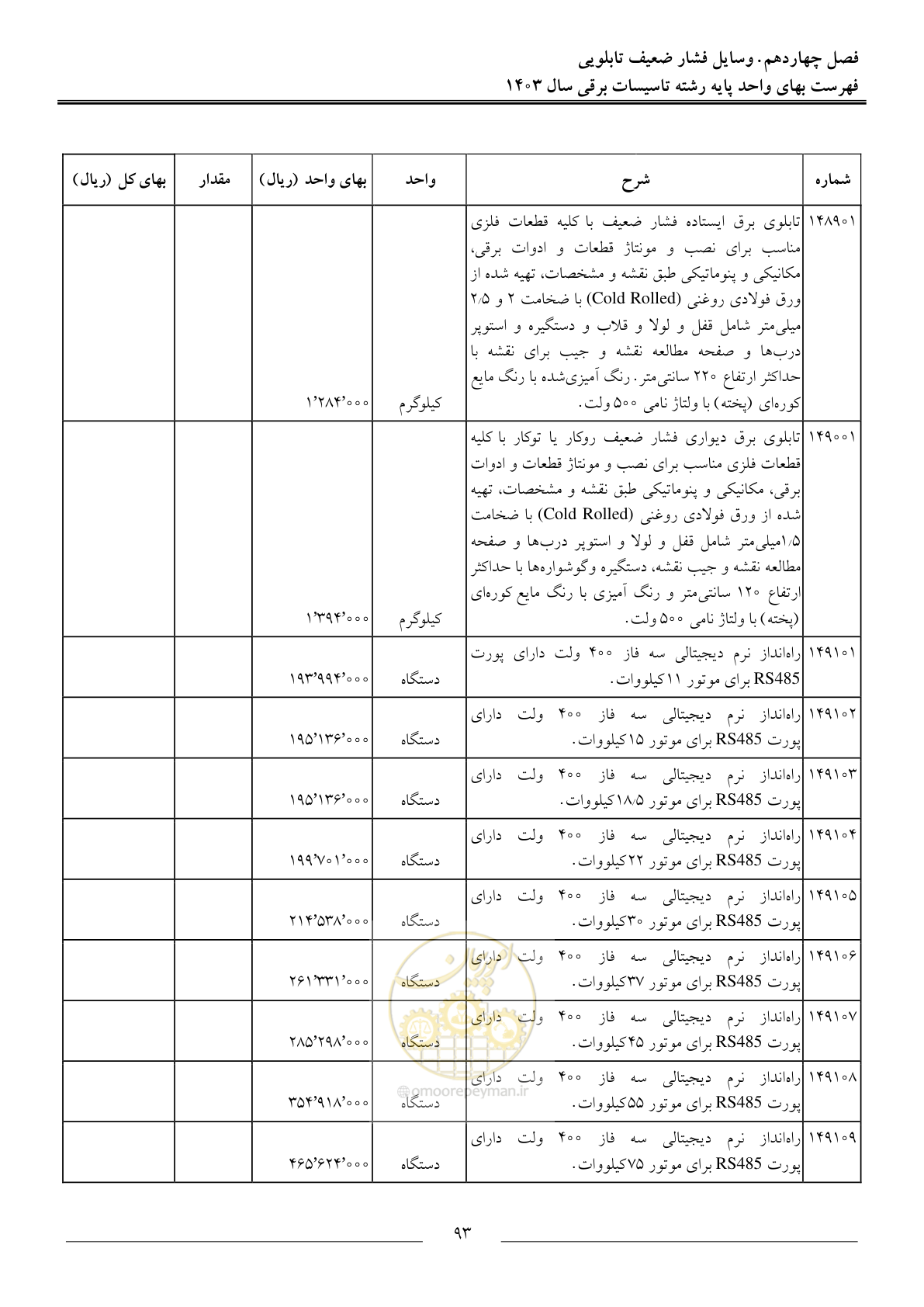صفحه 96 از 206