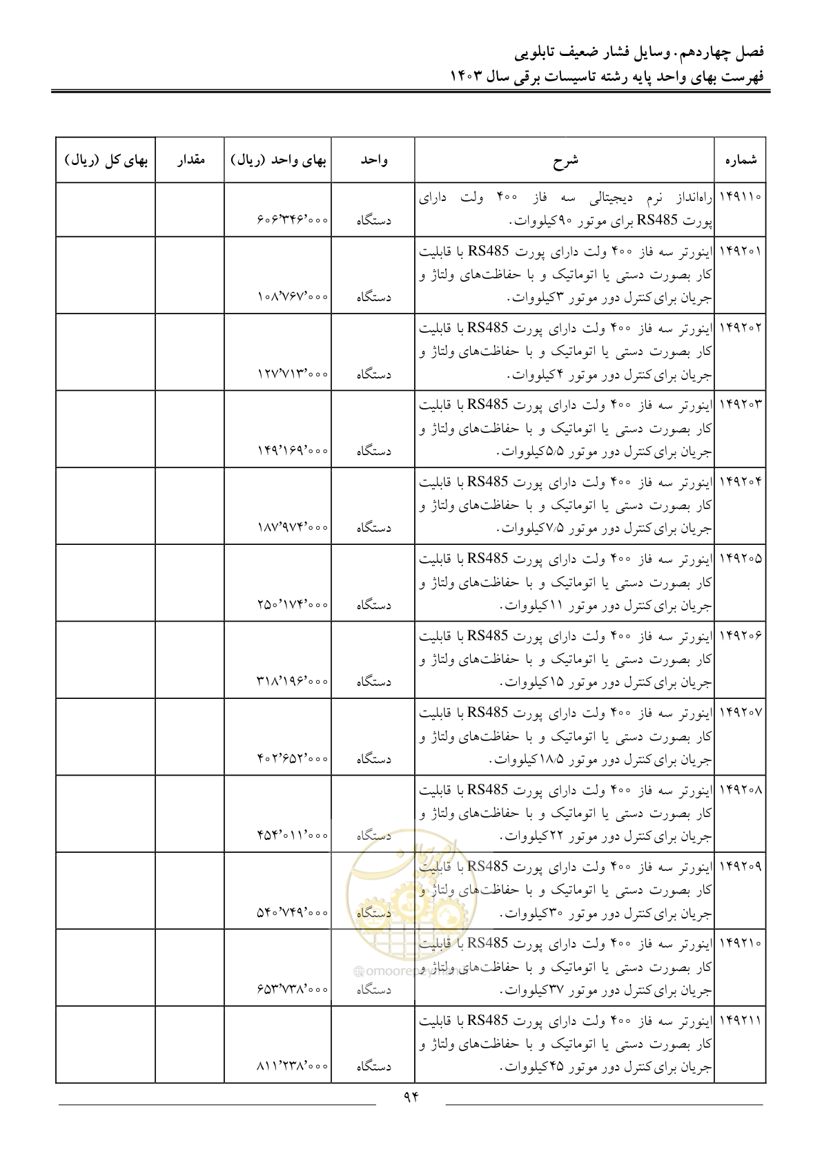 صفحه 97 از 206