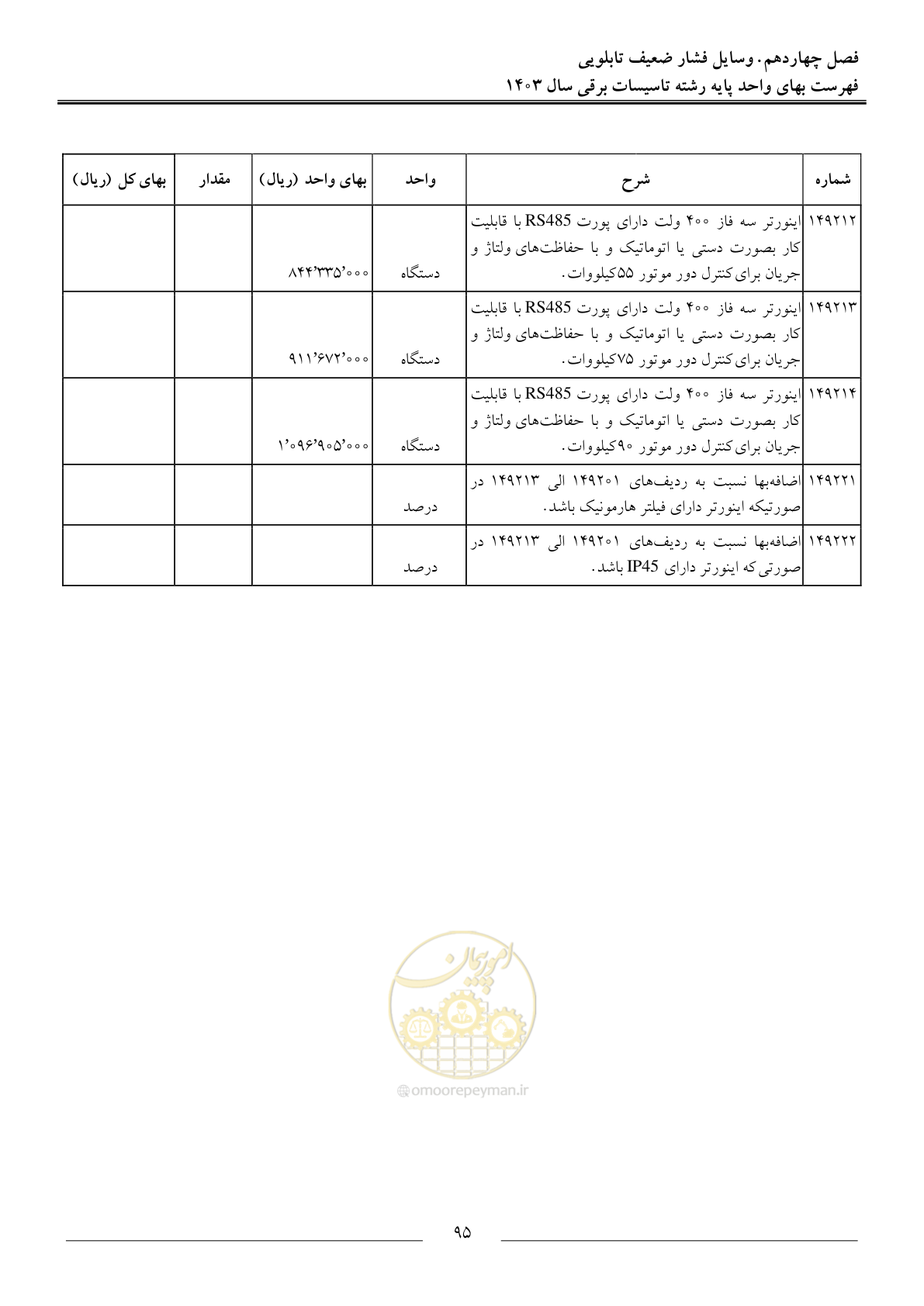 صفحه 98 از 206