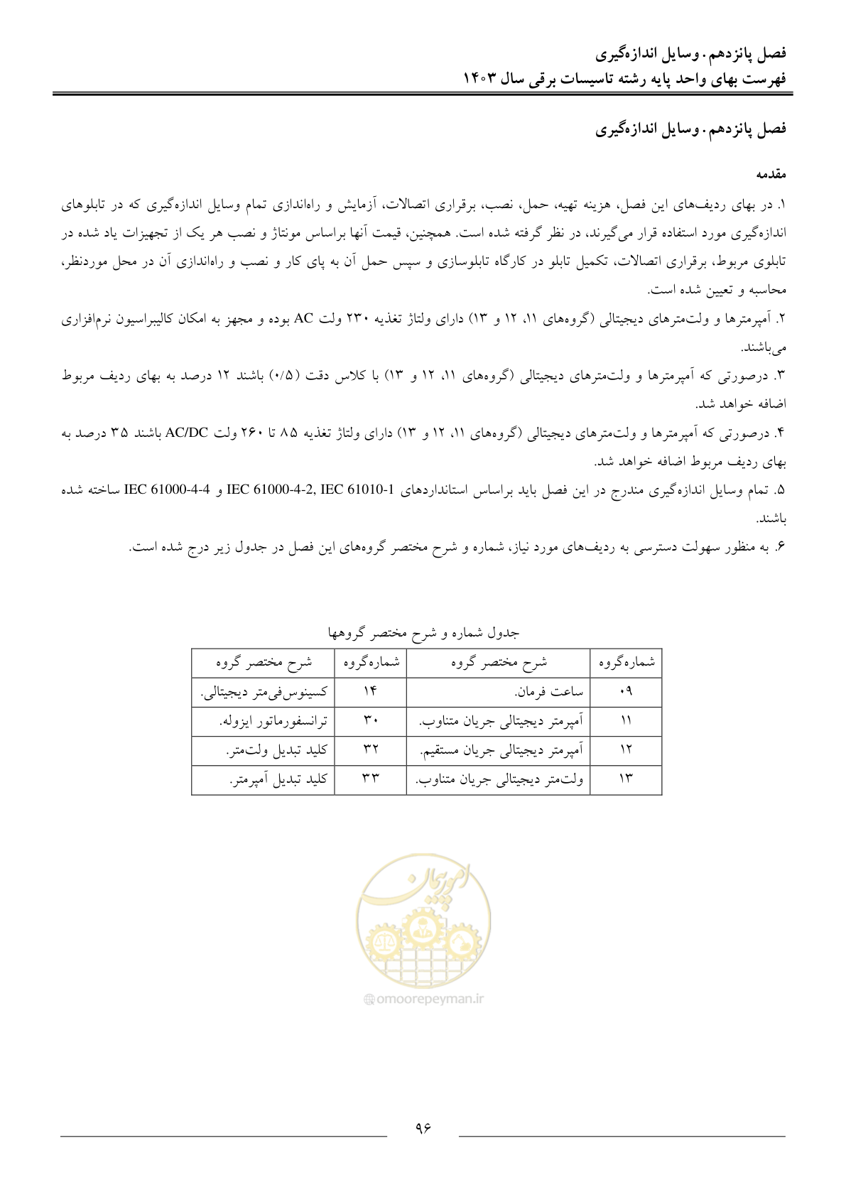 صفحه 99 از 206