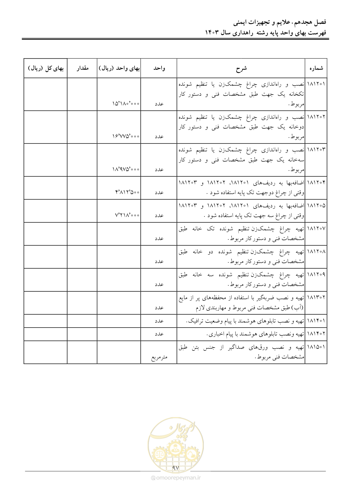 صفحه 100 از 155