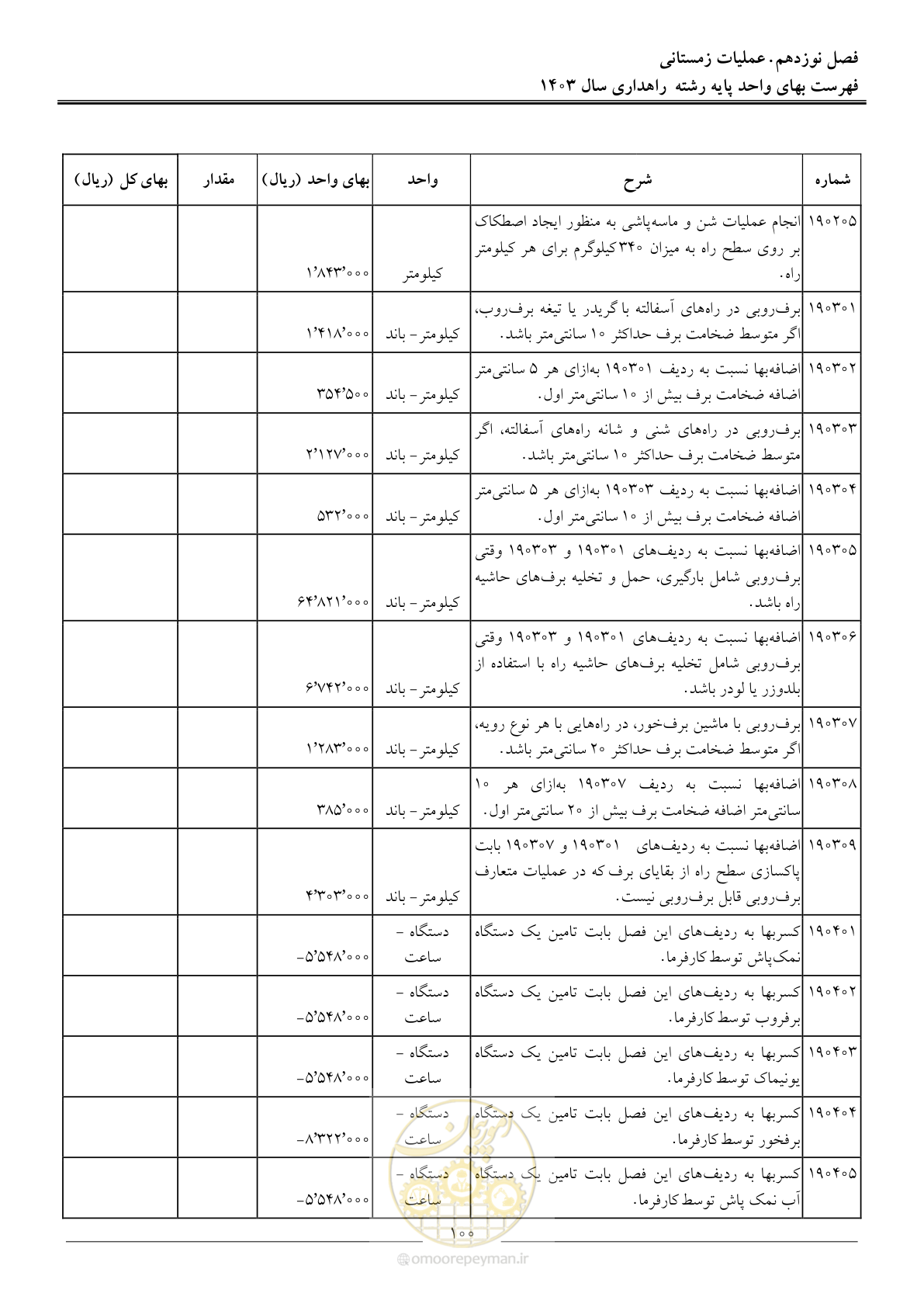 صفحه 103 از 155