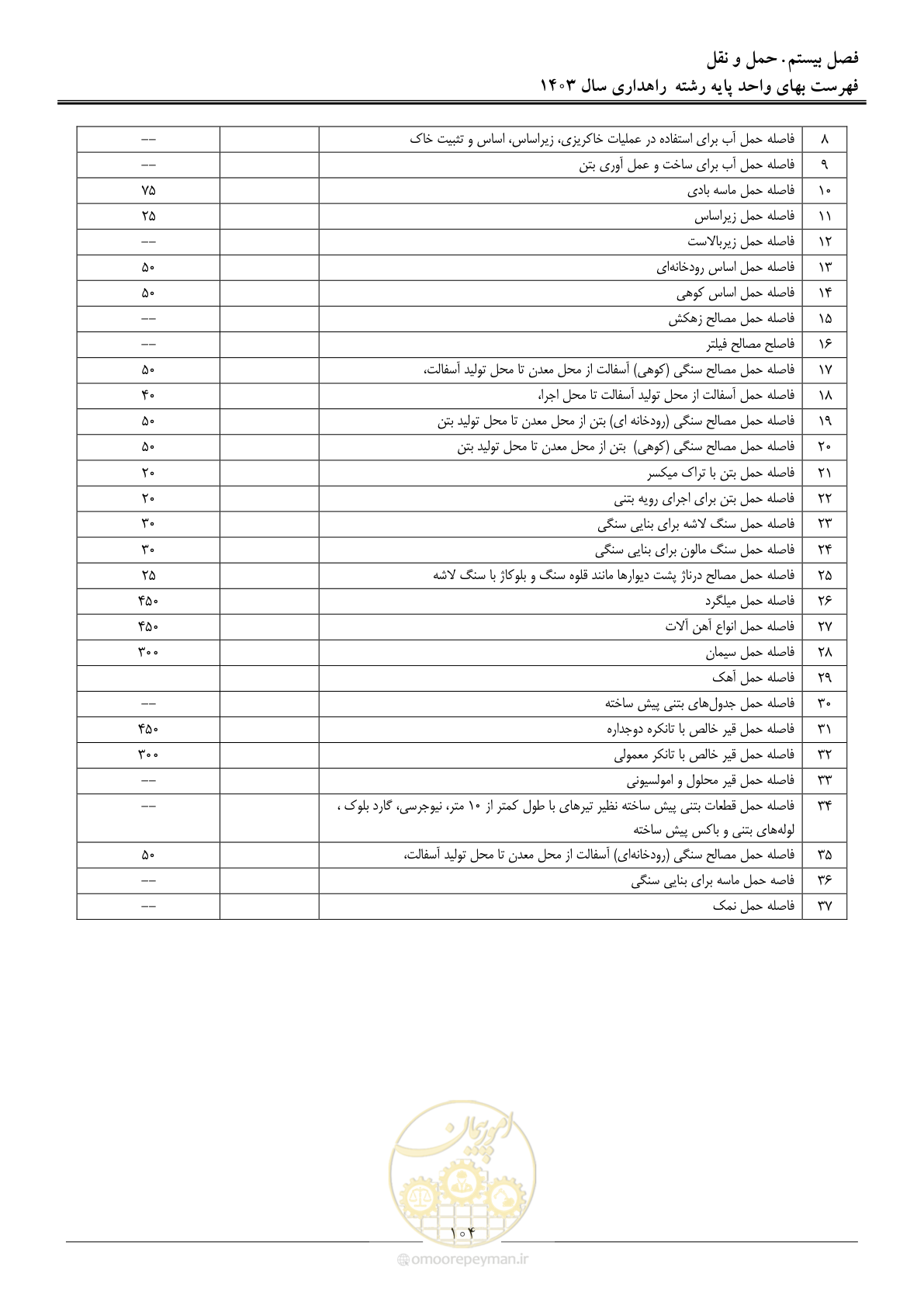 صفحه 107 از 155