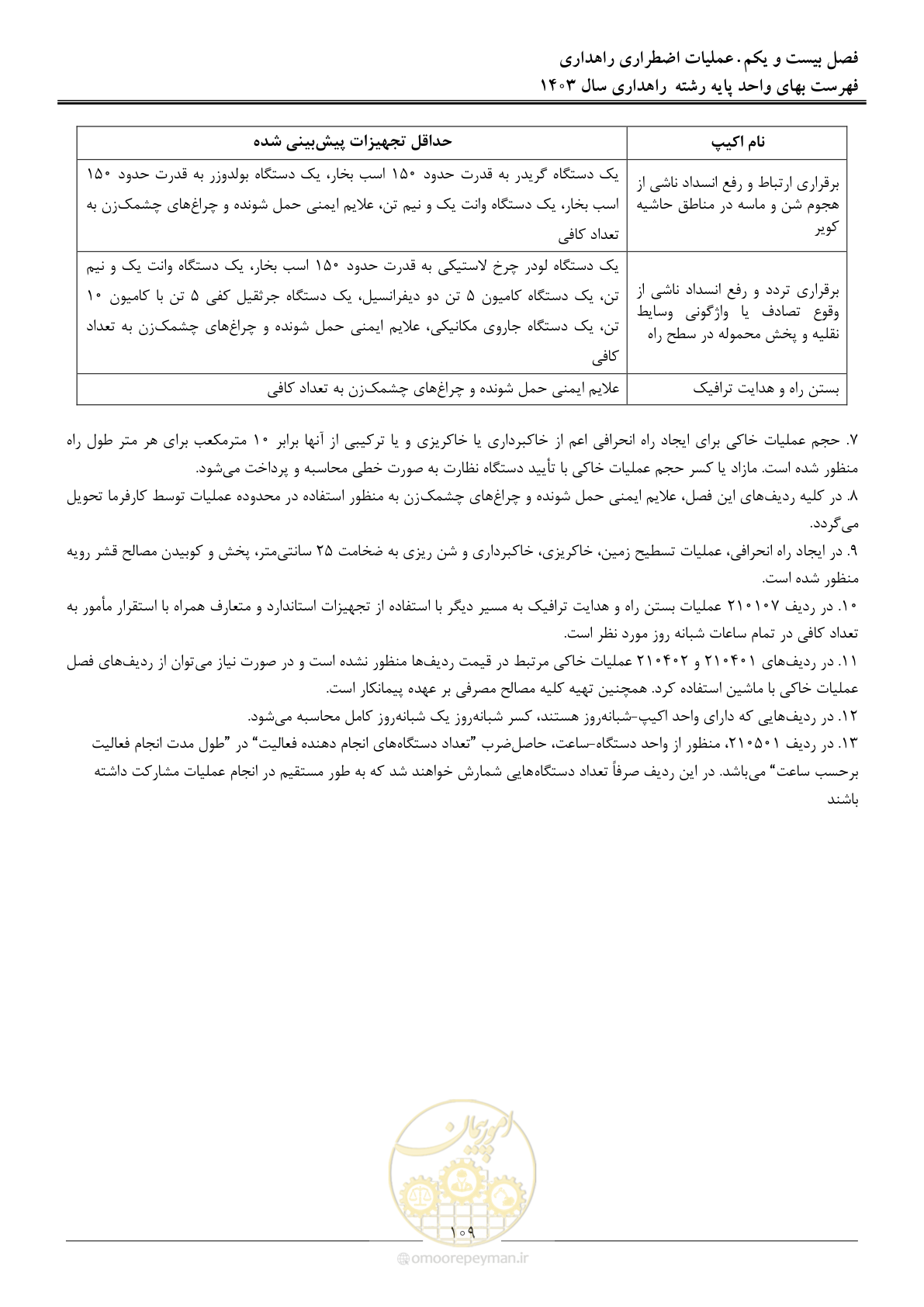 صفحه 112 از 155