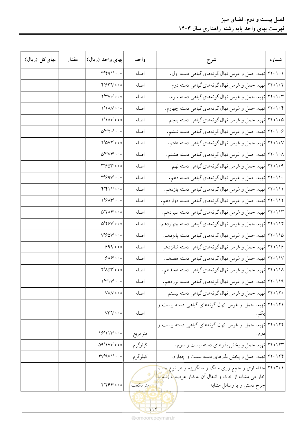 صفحه 117 از 155