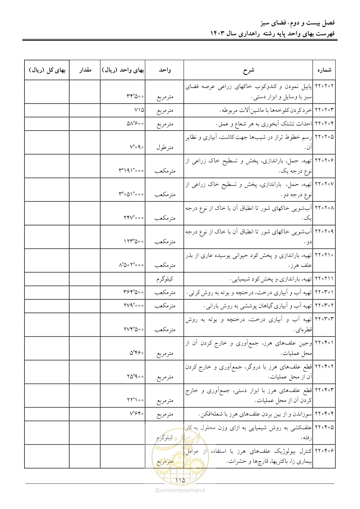 صفحه 118 از 155