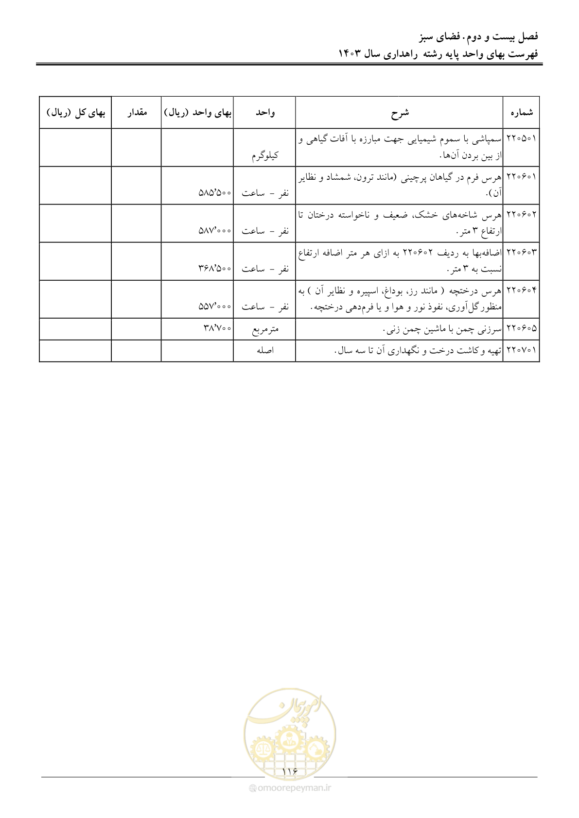 صفحه 119 از 155