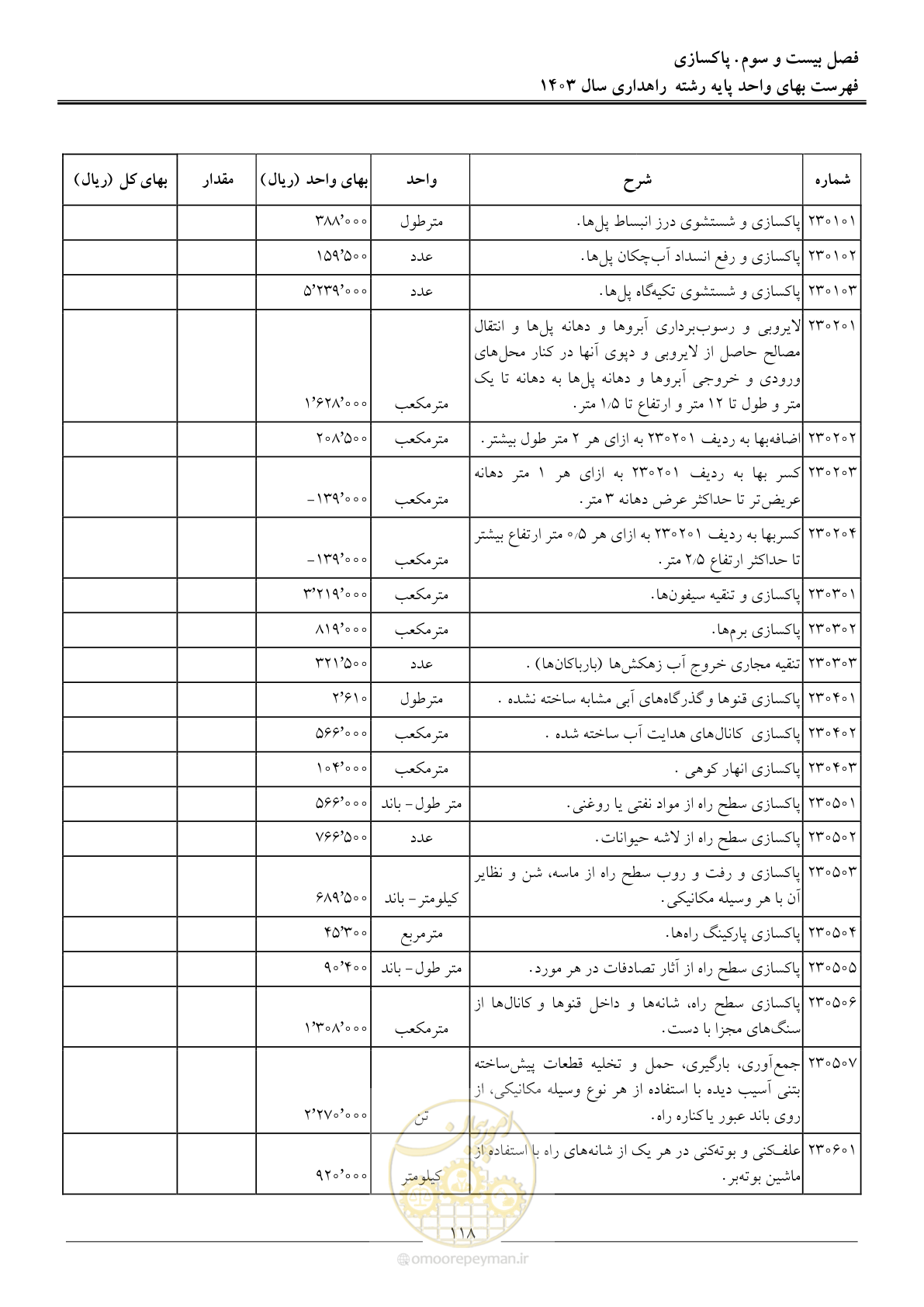 صفحه 121 از 155